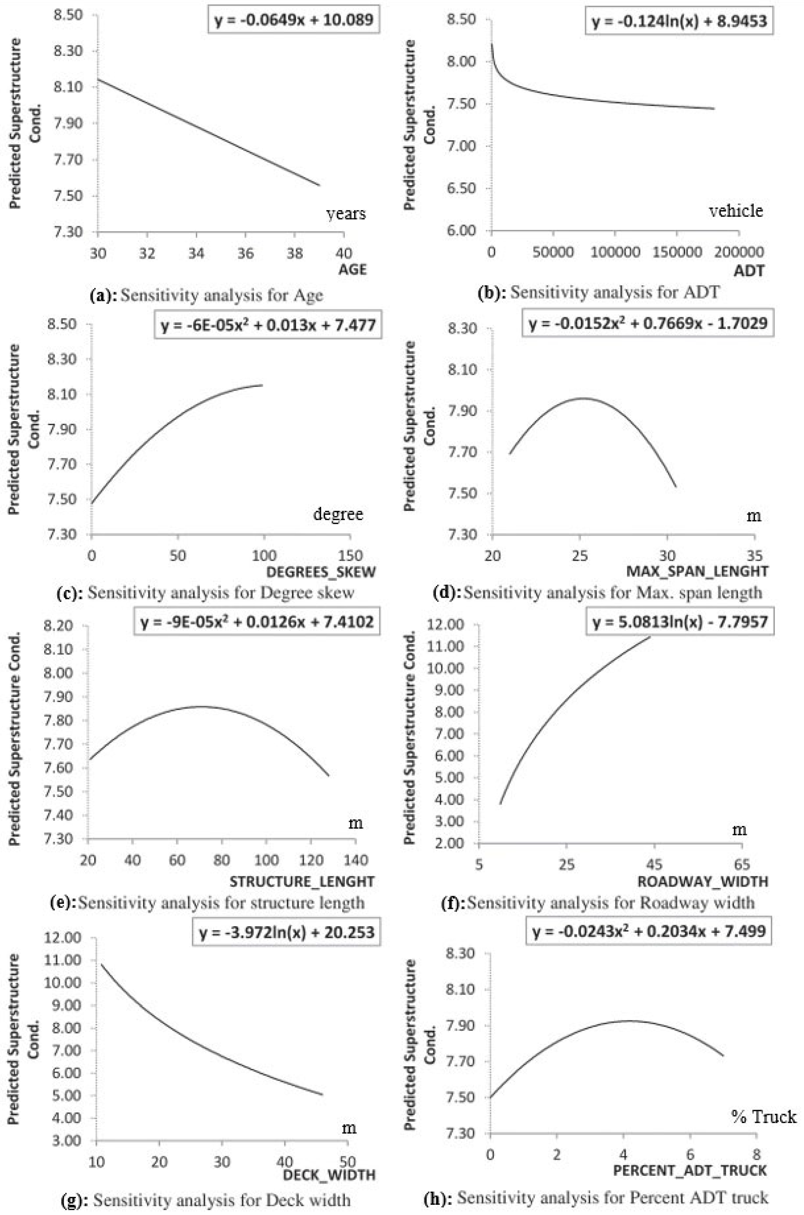 Buildings 14 03425 g011
