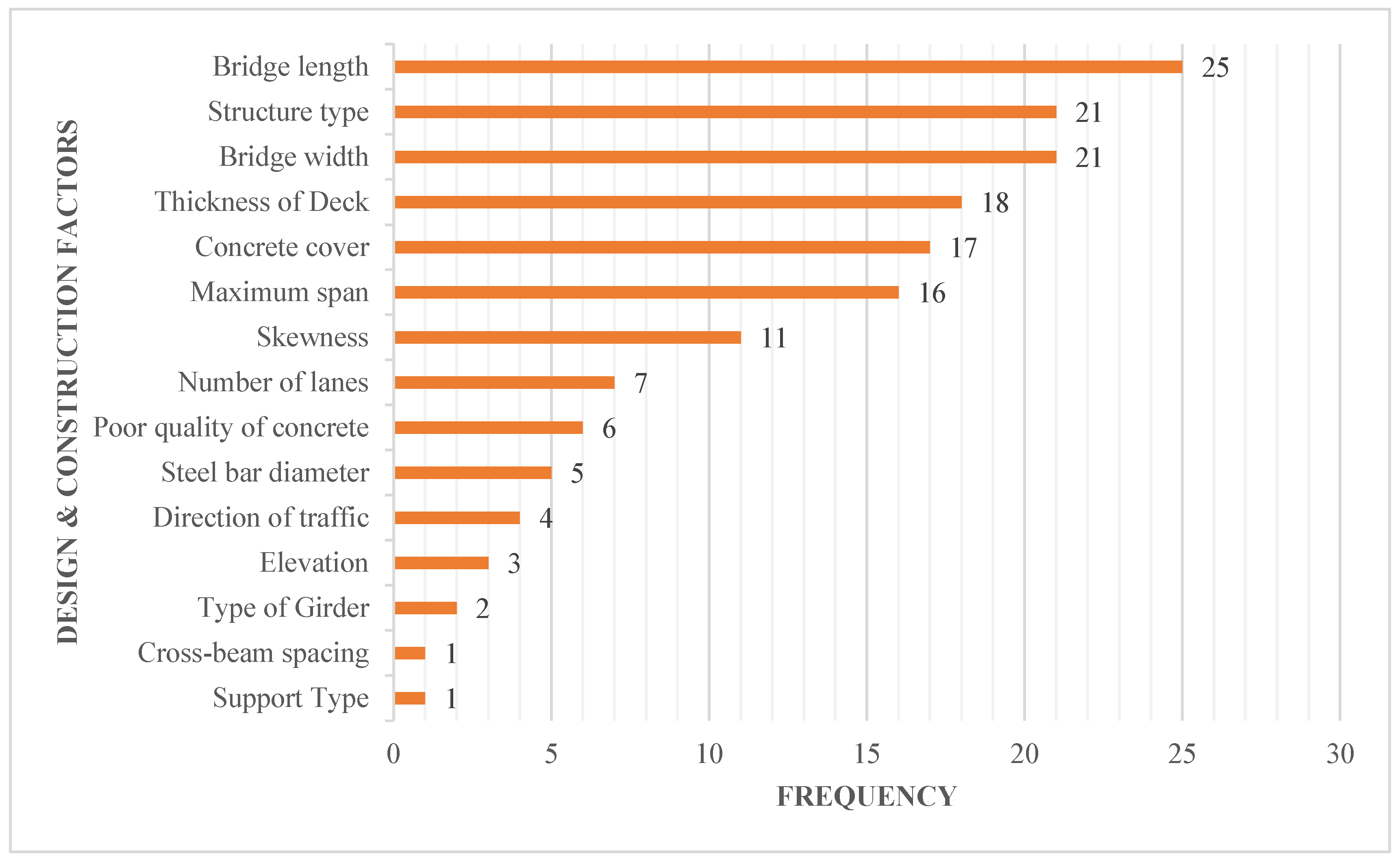 Buildings 14 03425 g012