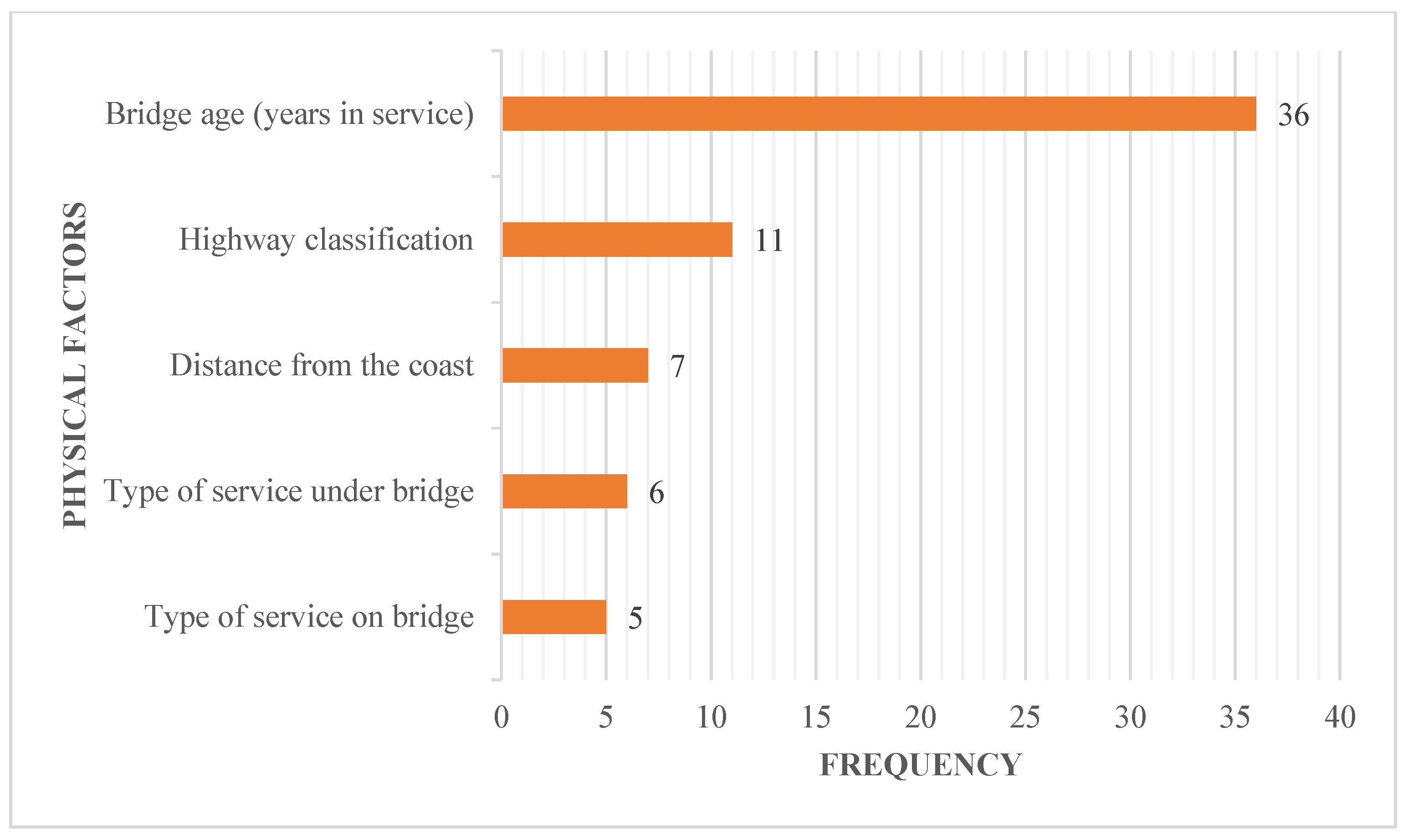 Buildings 14 03425 g013