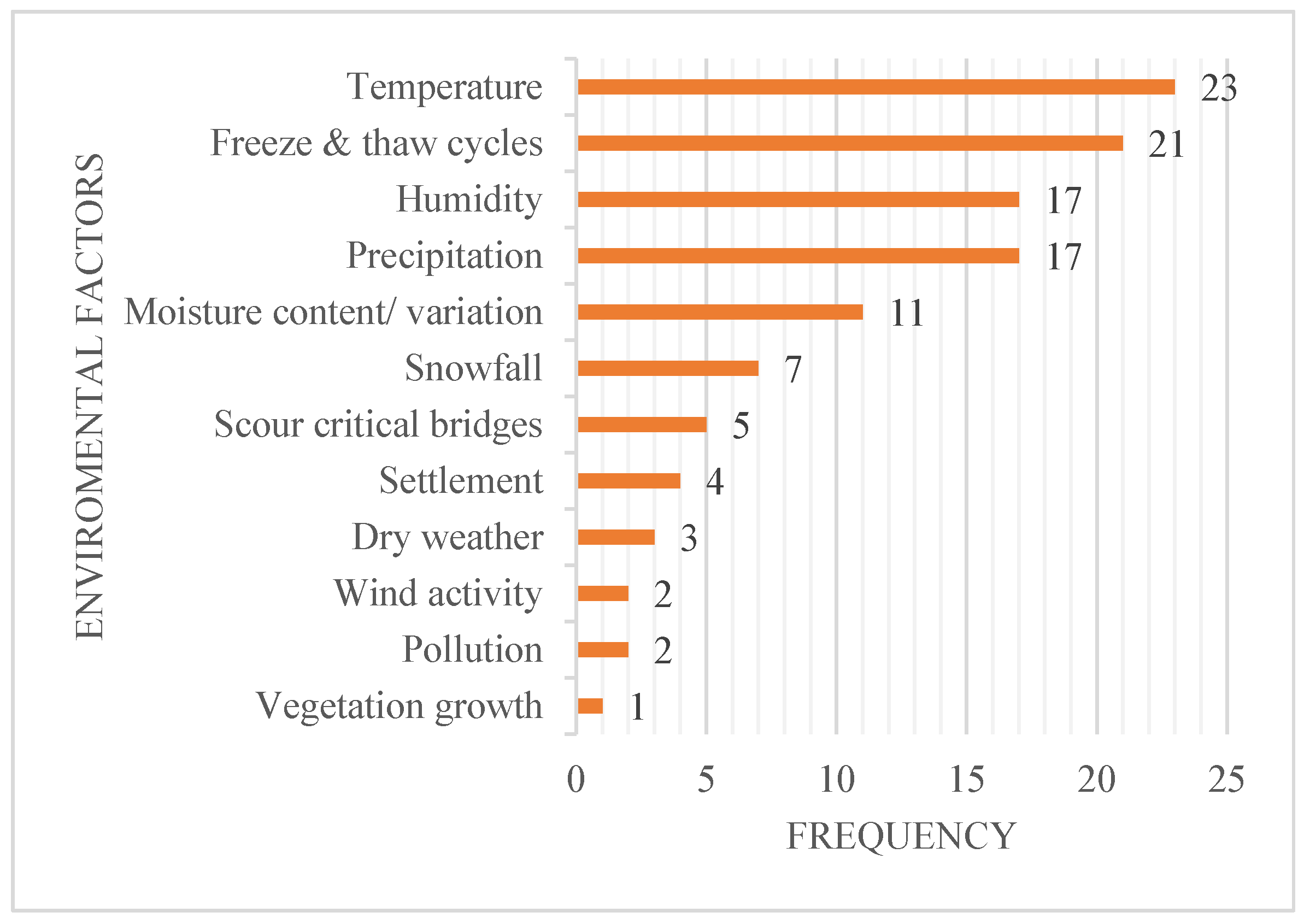 Buildings 14 03425 g015