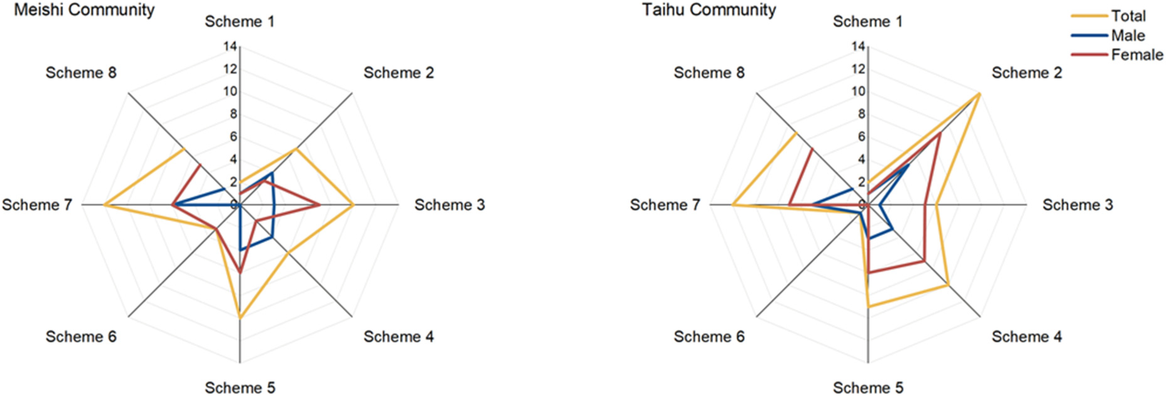 Buildings 14 03427 g005
