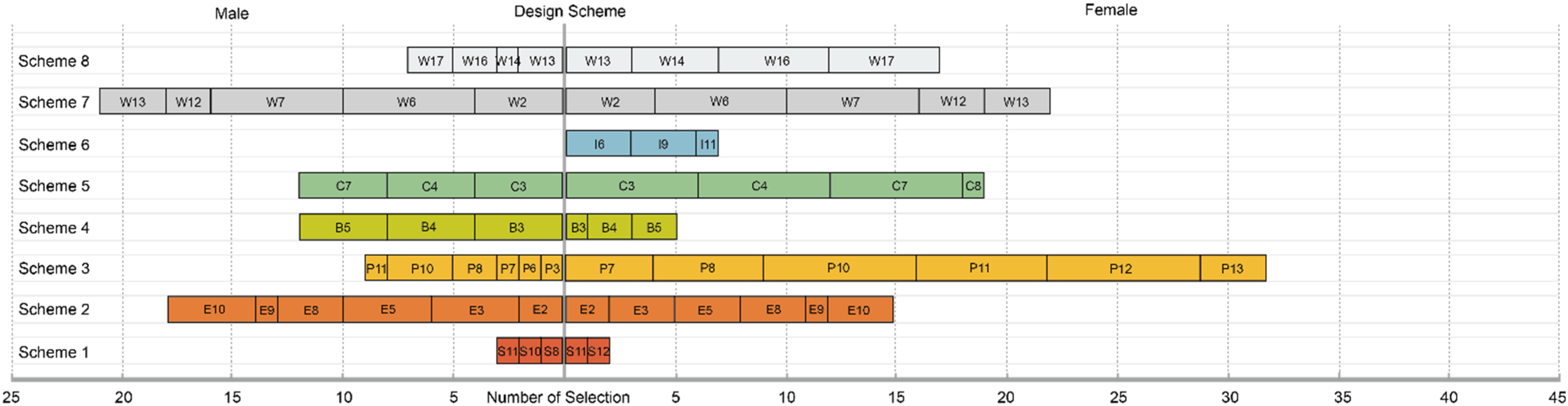 Buildings 14 03427 g007