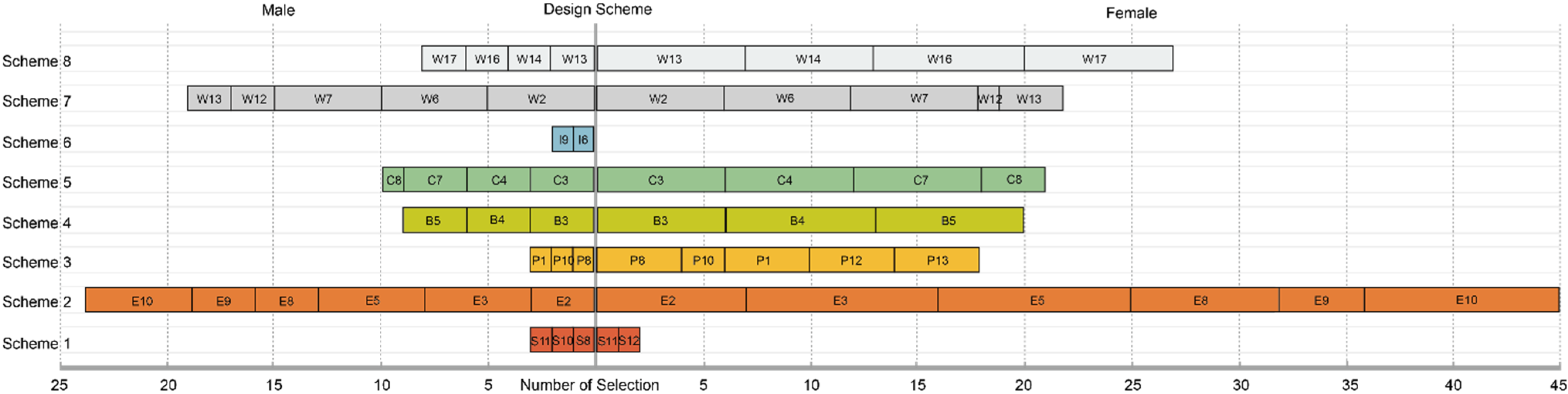 Buildings 14 03427 g008