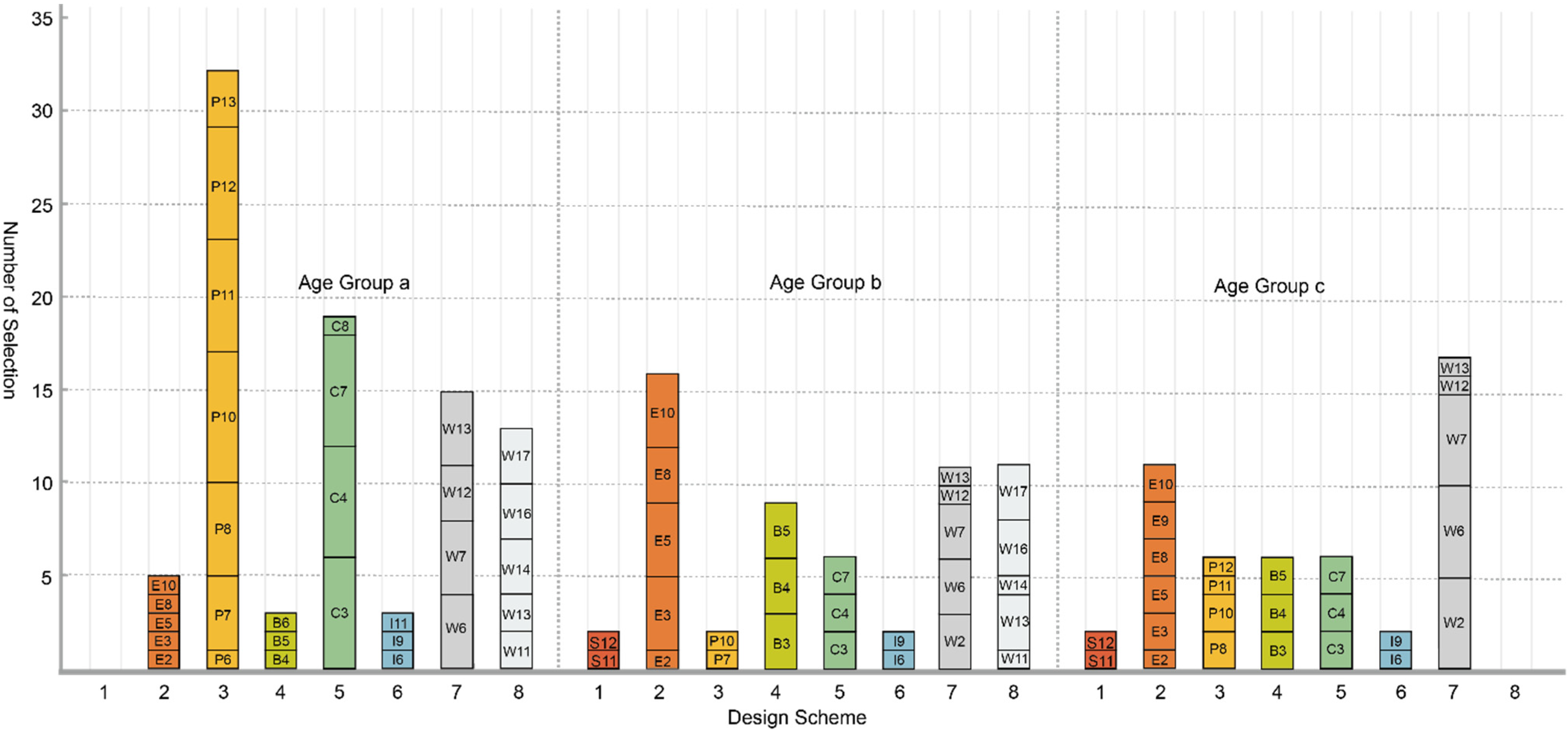 Buildings 14 03427 g009