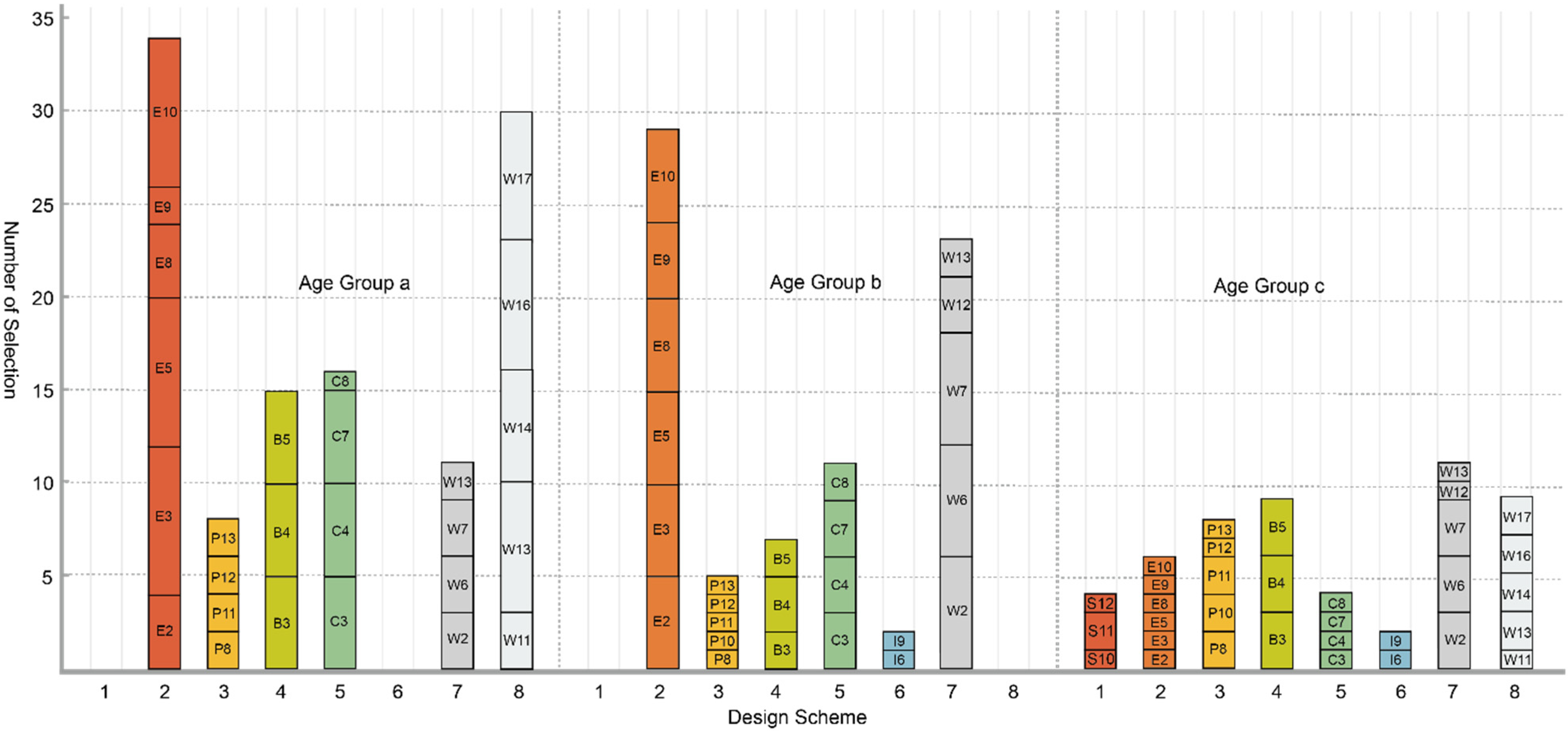 Buildings 14 03427 g010