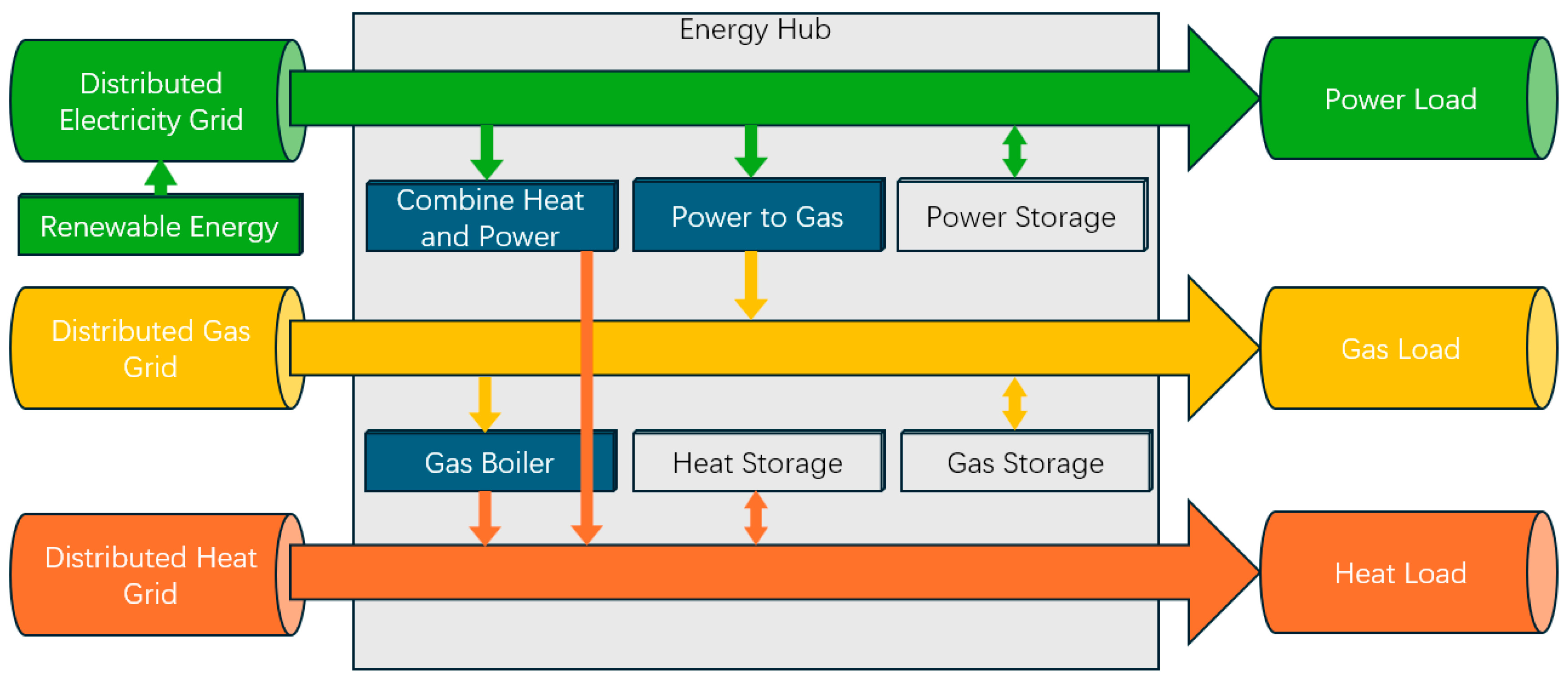 Buildings 14 03428 g002