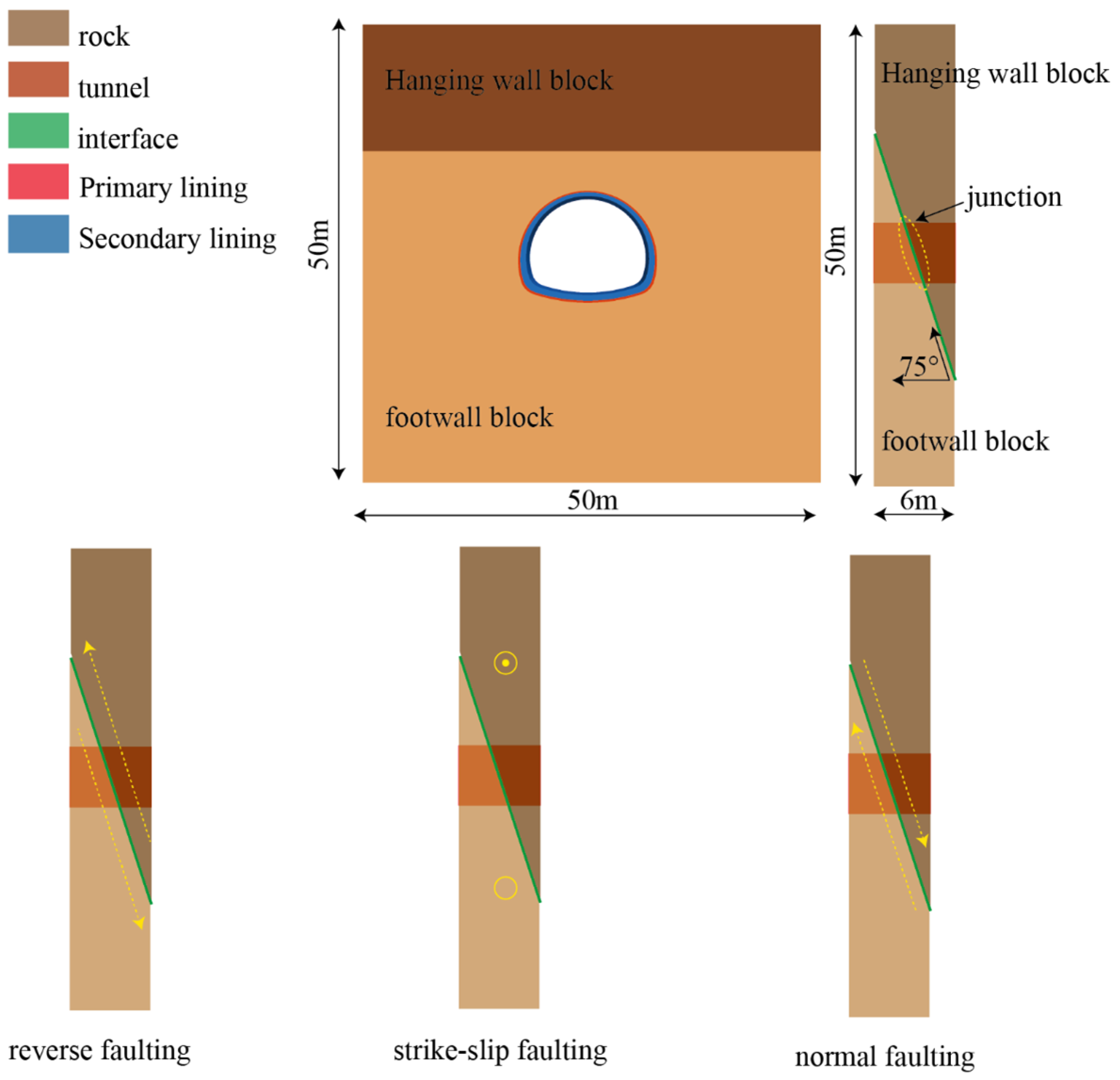 Buildings 14 03429 g004