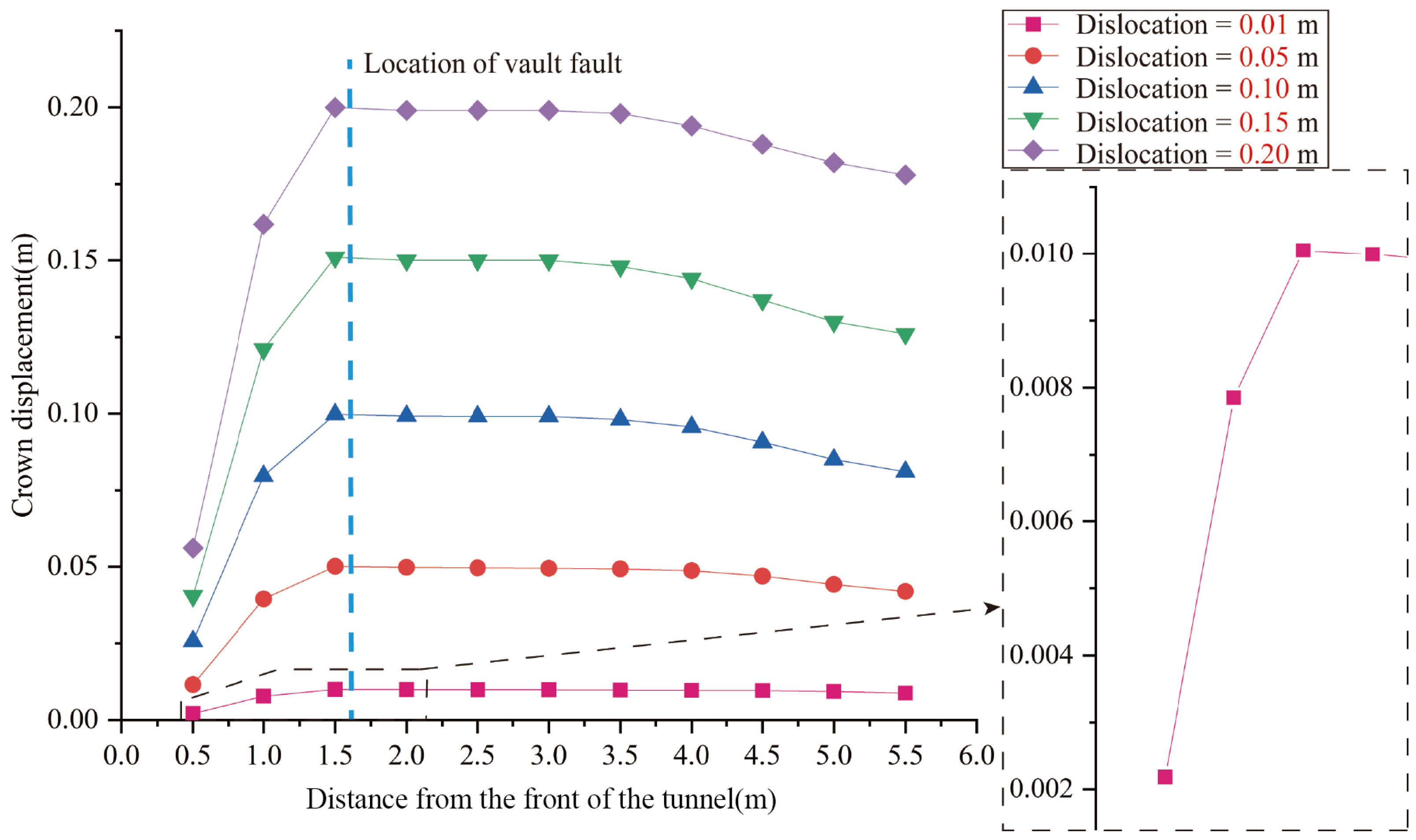 Buildings 14 03429 g010
