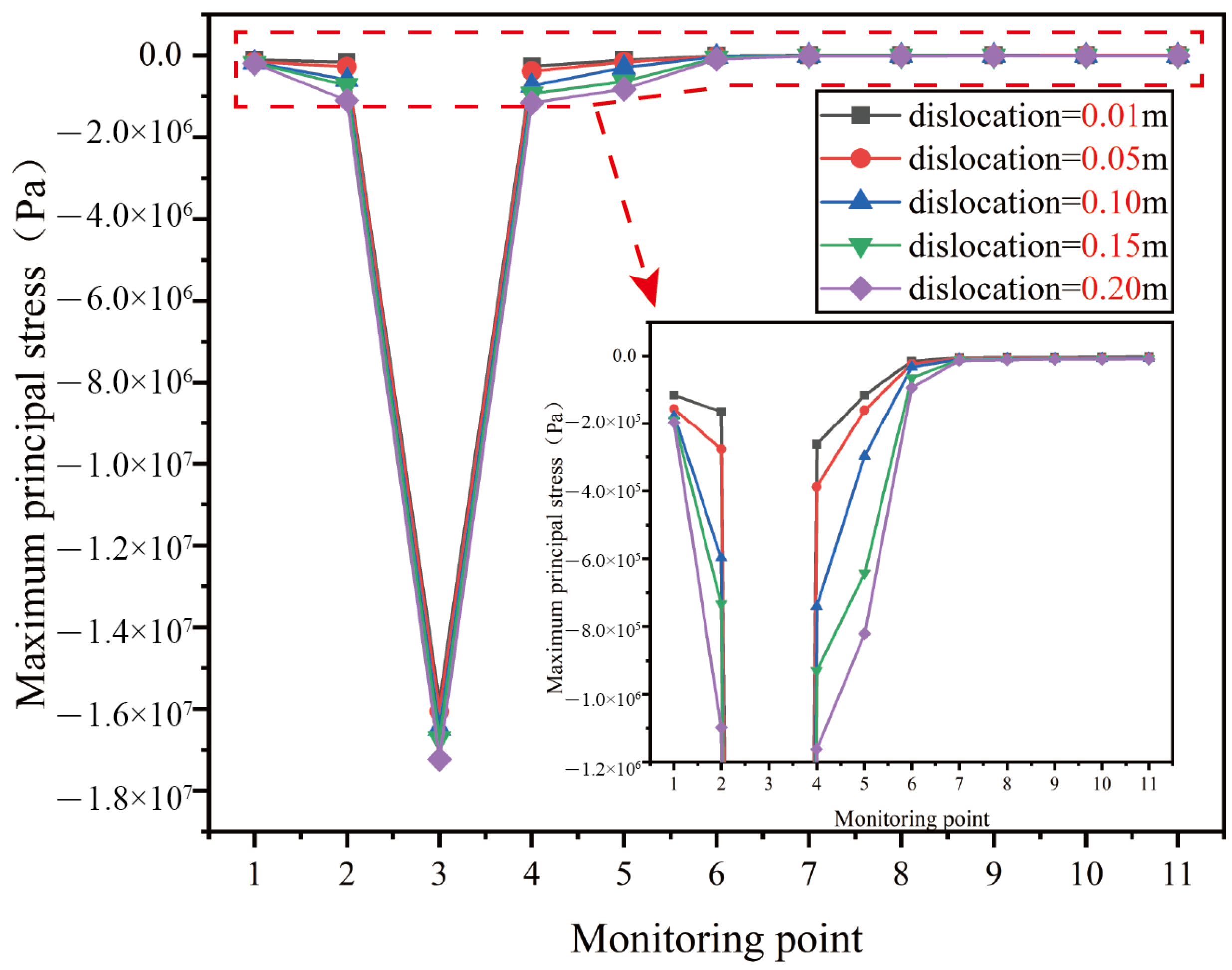 Buildings 14 03429 g014