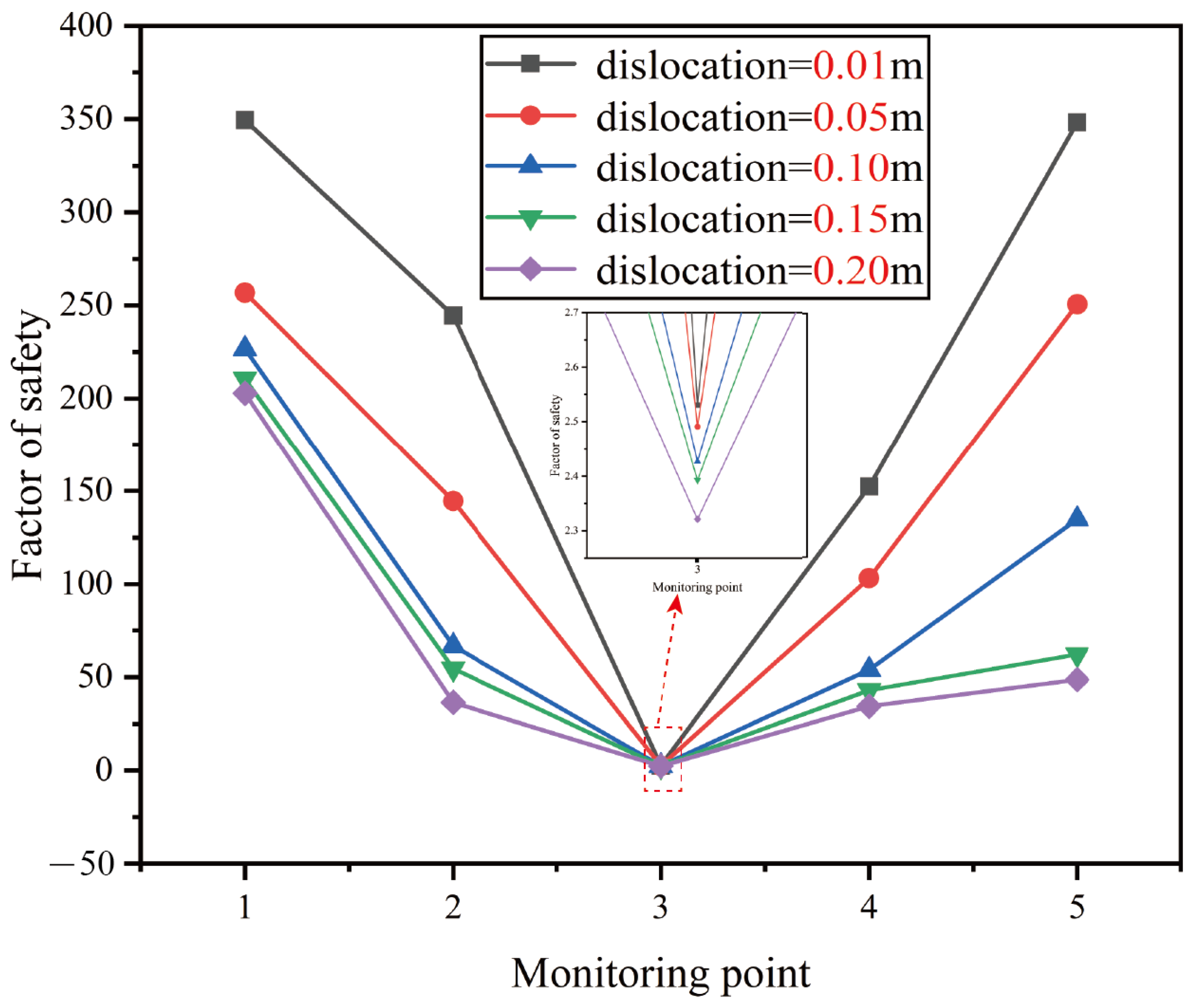 Buildings 14 03429 g015