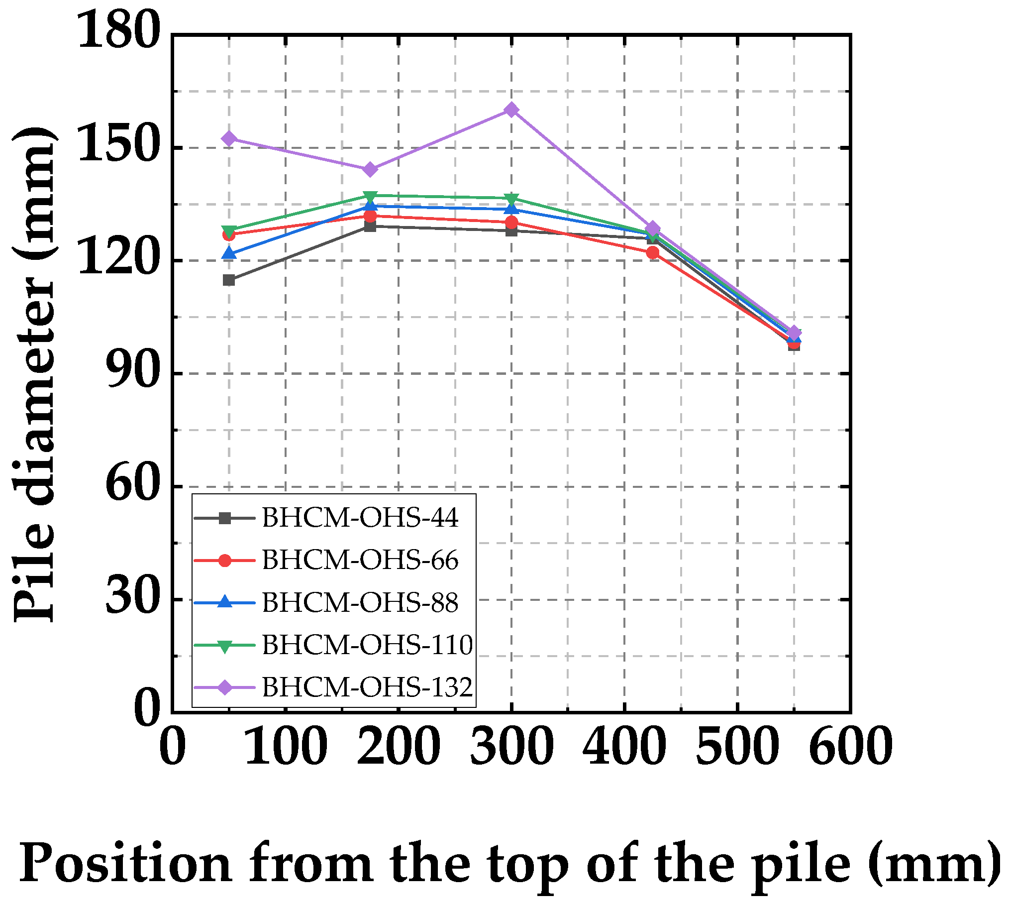 Buildings 14 03430 g015