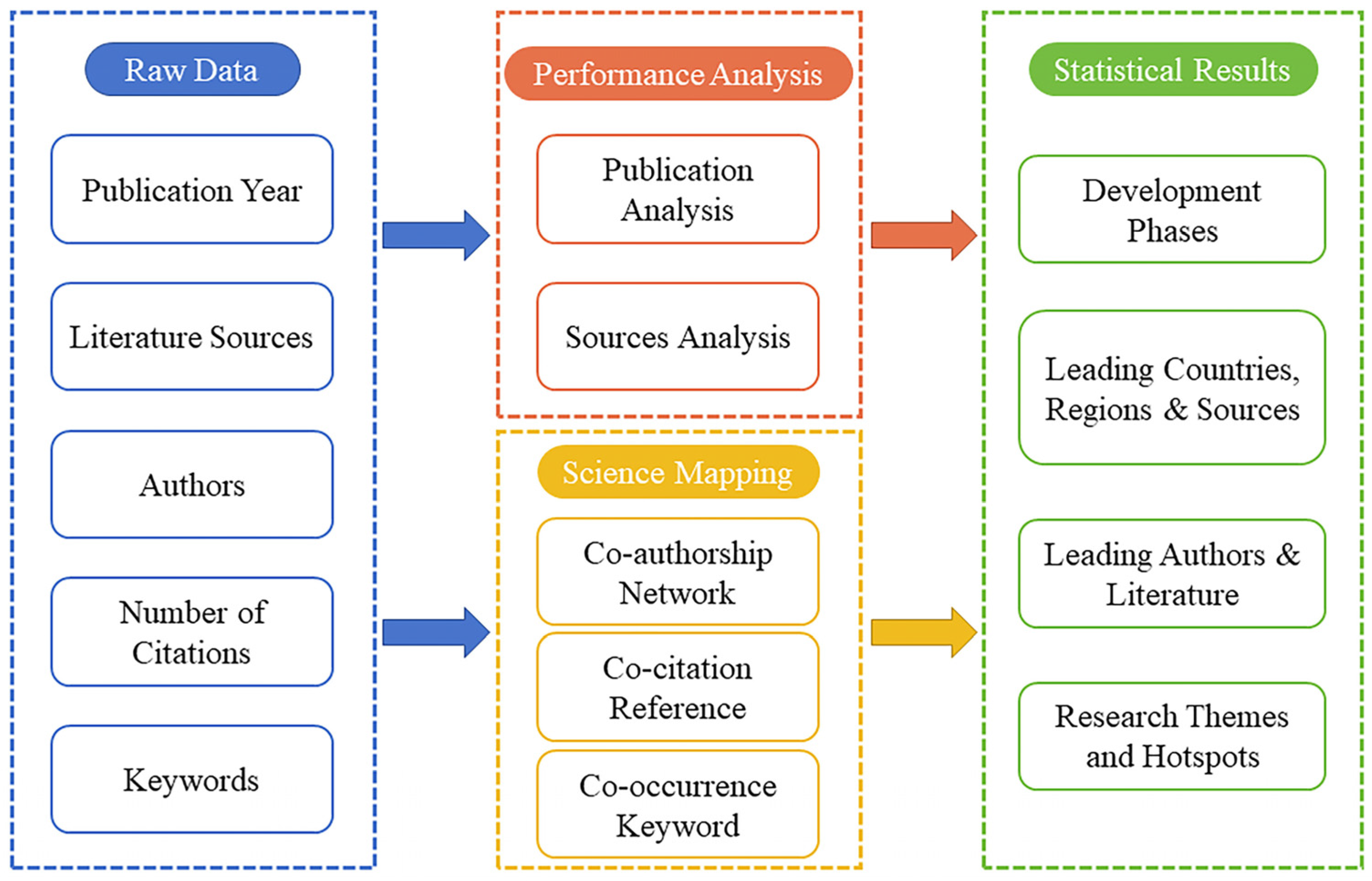 Buildings 14 03431 g001