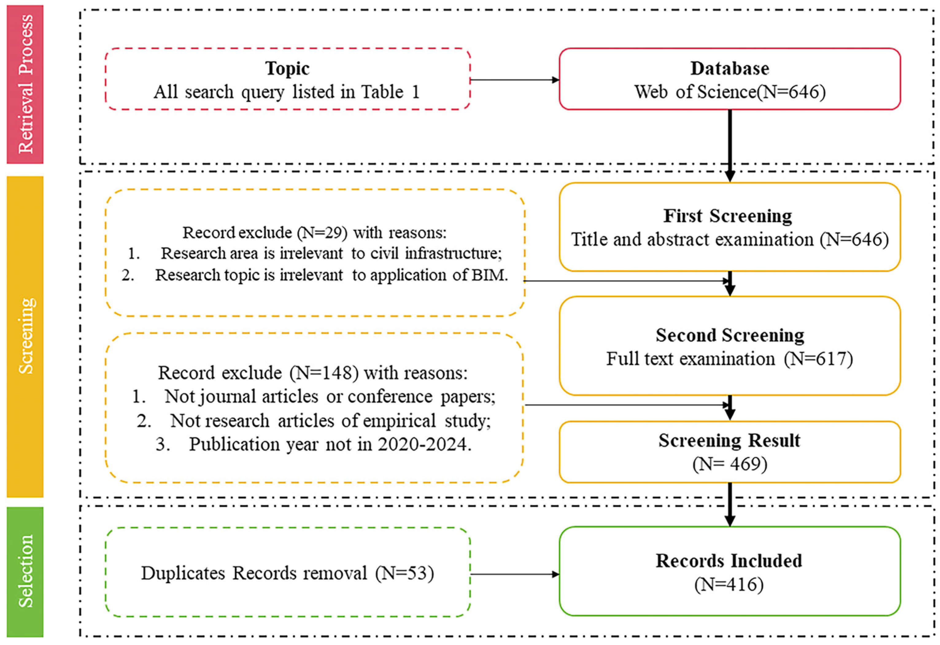 Buildings 14 03431 g002