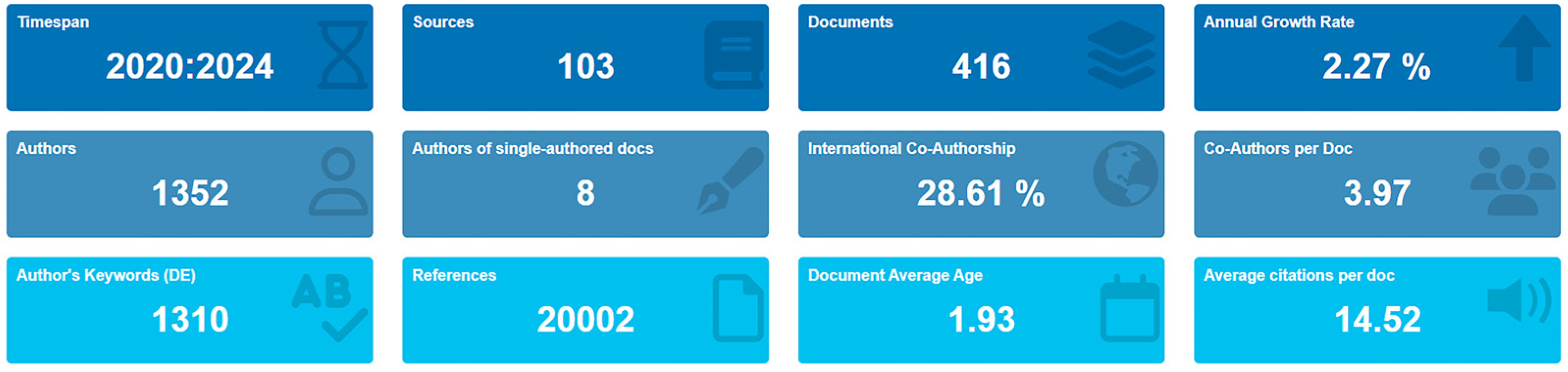 Buildings 14 03431 g003