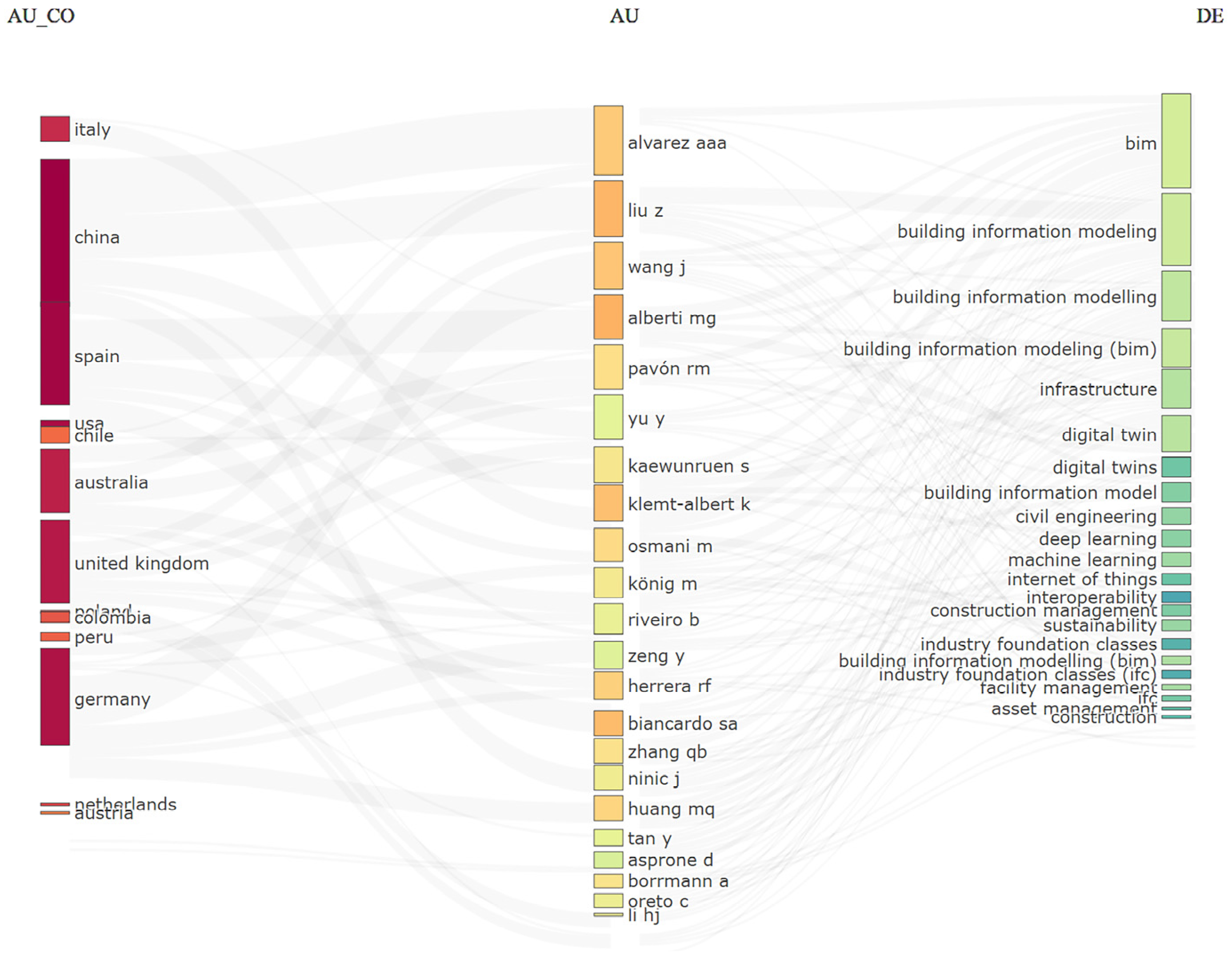 Buildings 14 03431 g004
