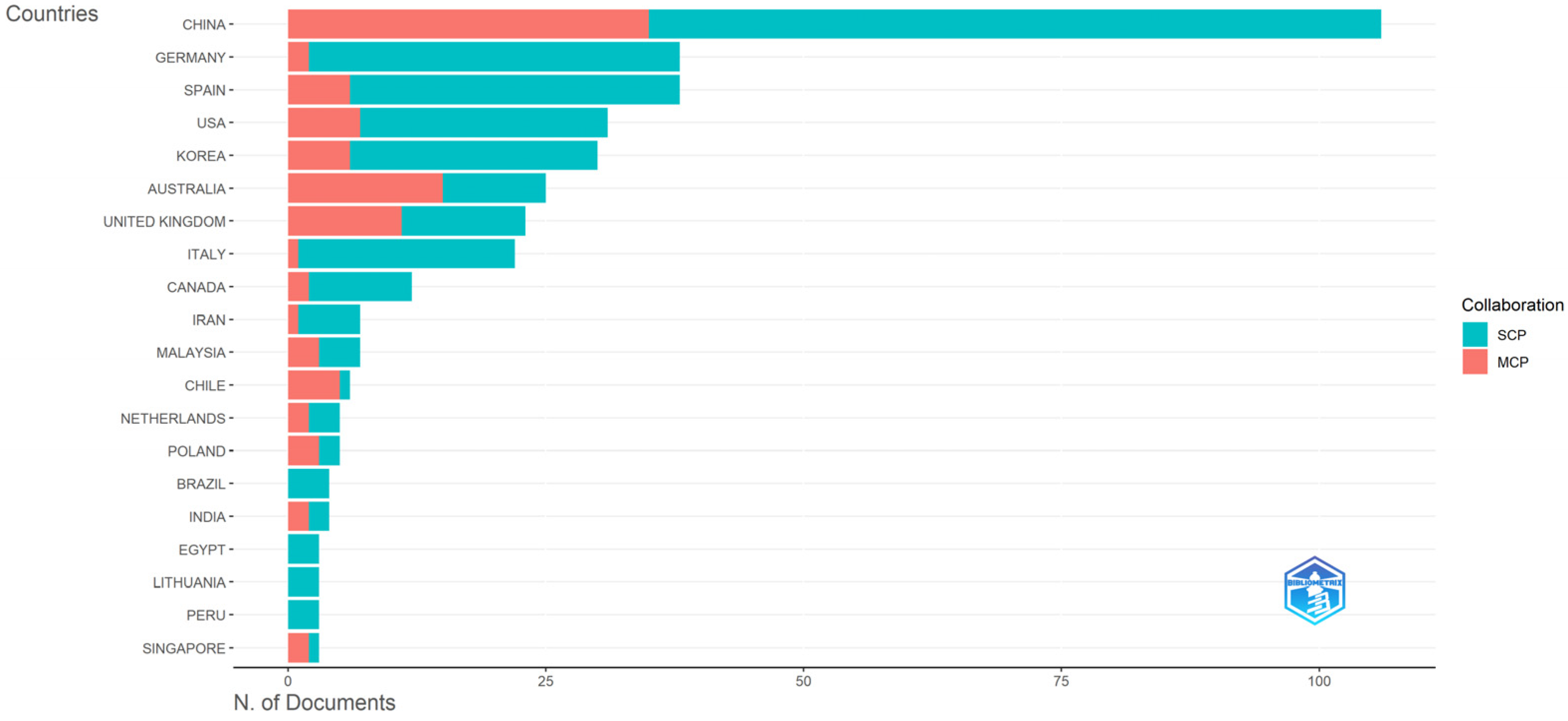 Buildings 14 03431 g005