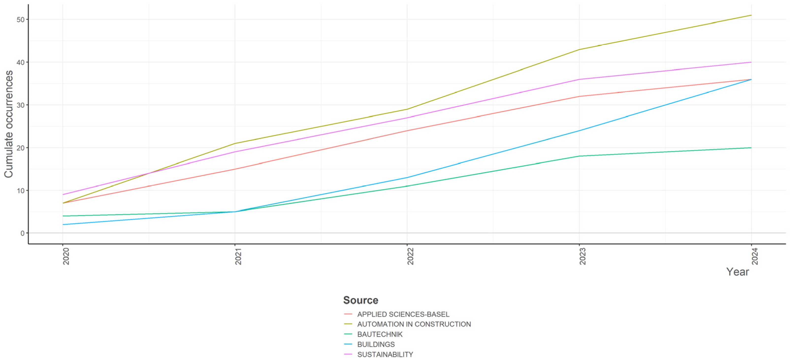 Buildings 14 03431 g007