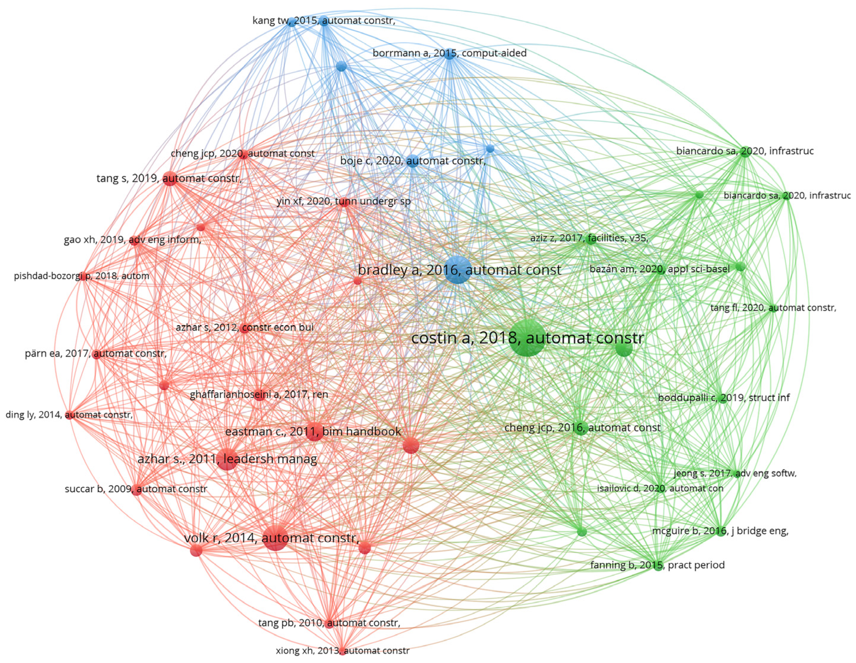 Buildings 14 03431 g008