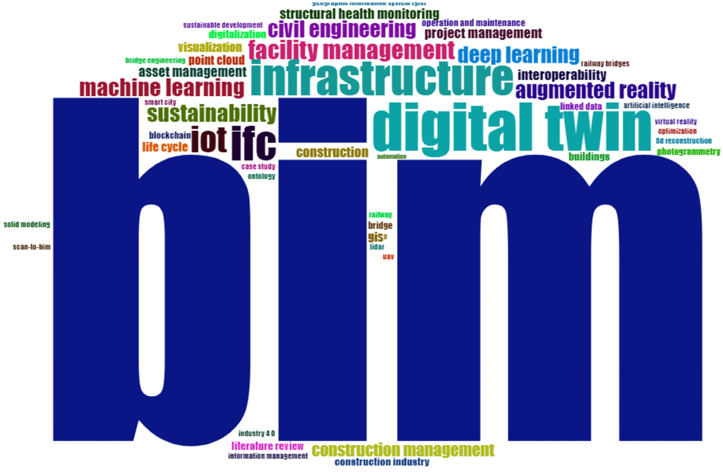 Buildings 14 03431 g009