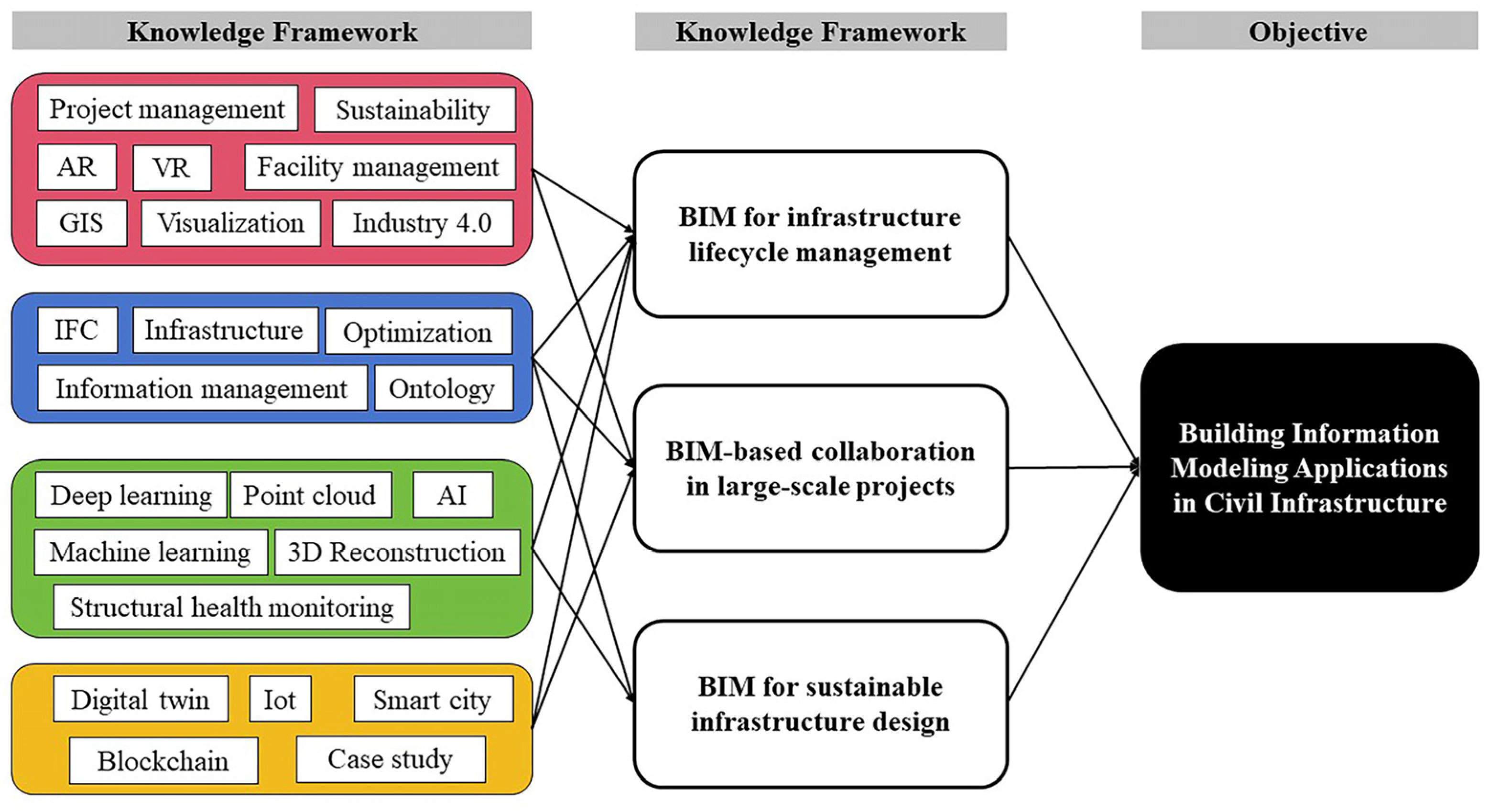 Buildings 14 03431 g011