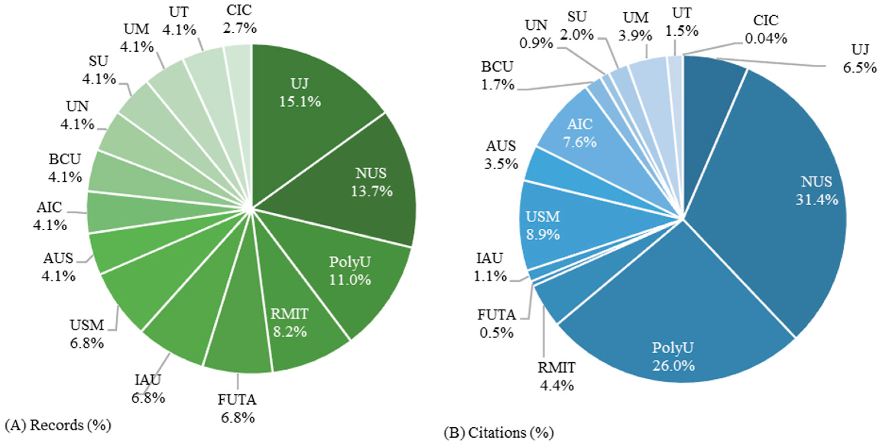 Buildings 14 03432 g002