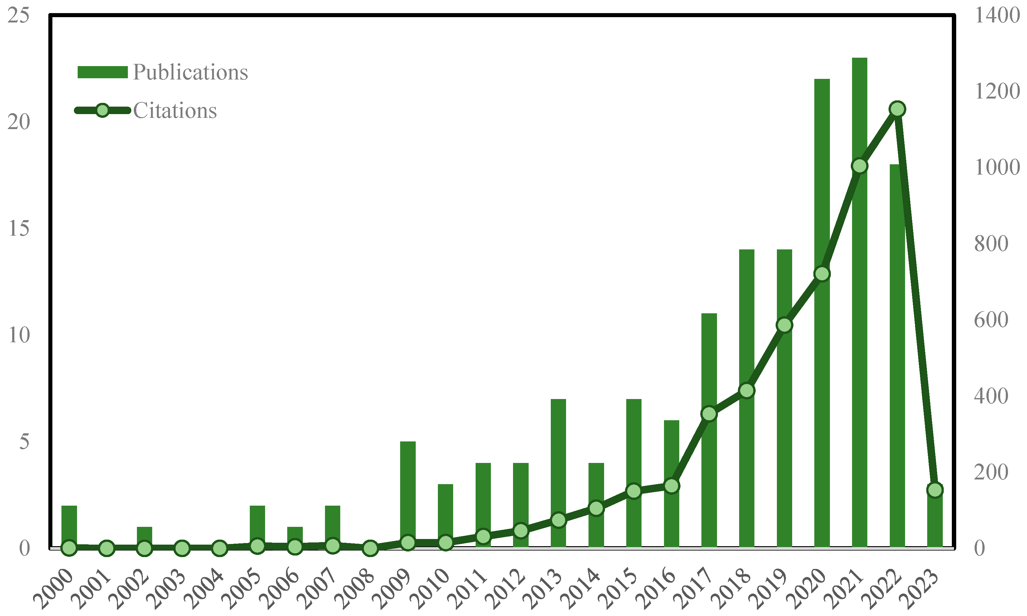 Buildings 14 03432 g005