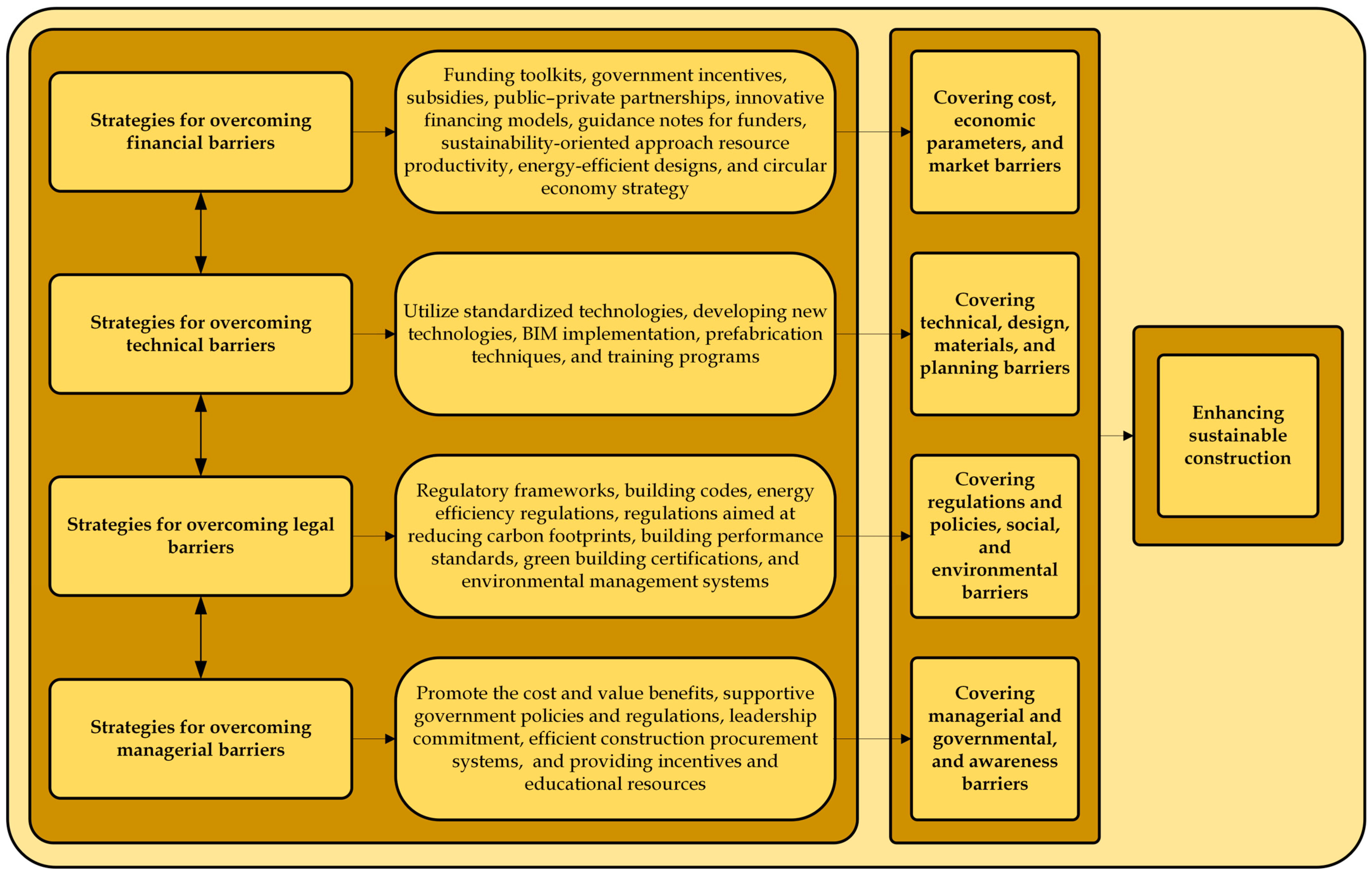 Buildings 14 03432 g006