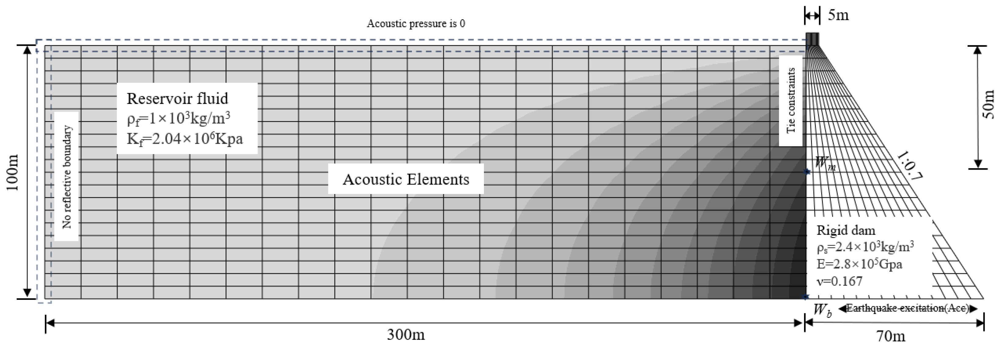Buildings 14 03434 g001