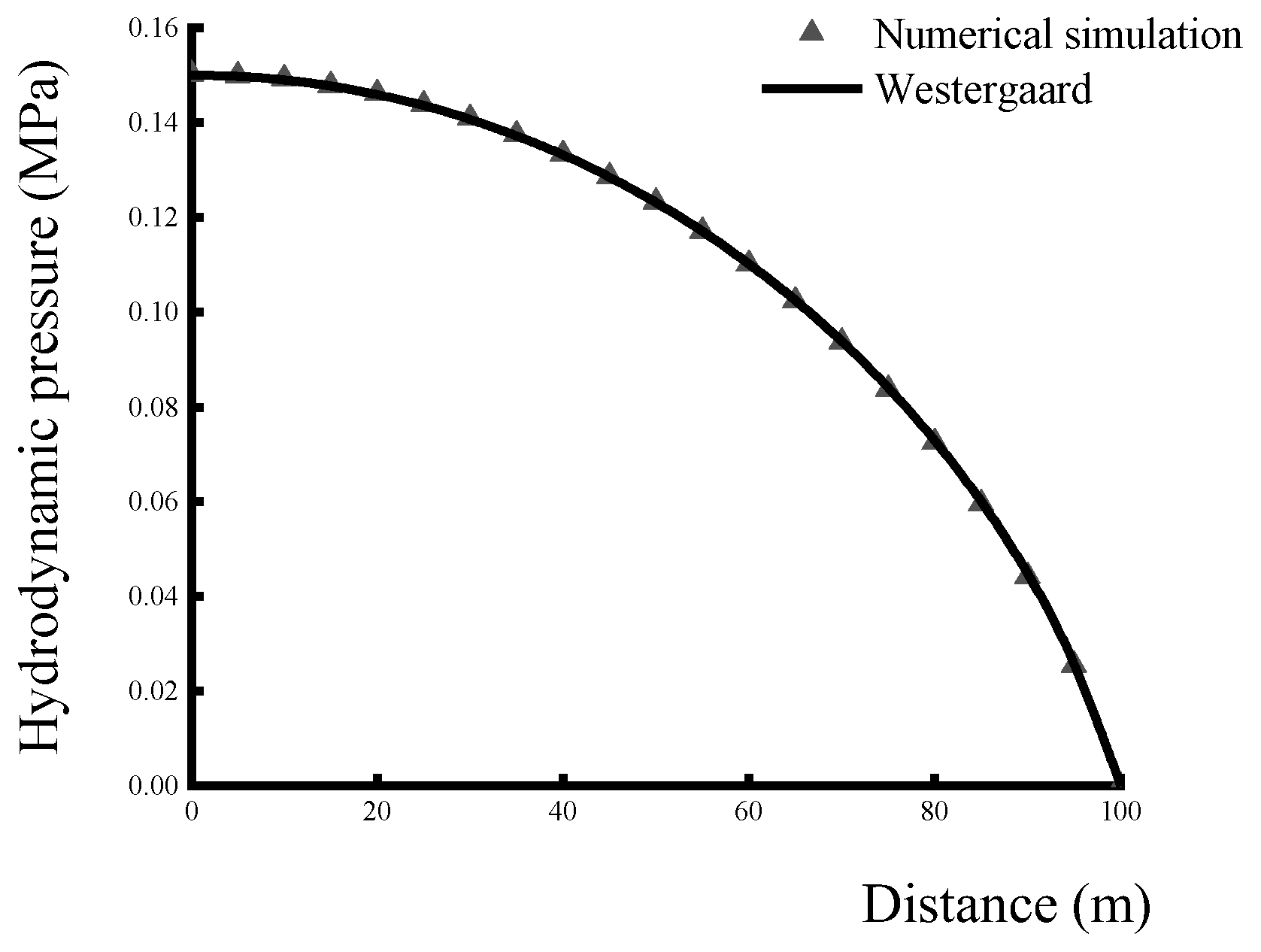 Buildings 14 03434 g003