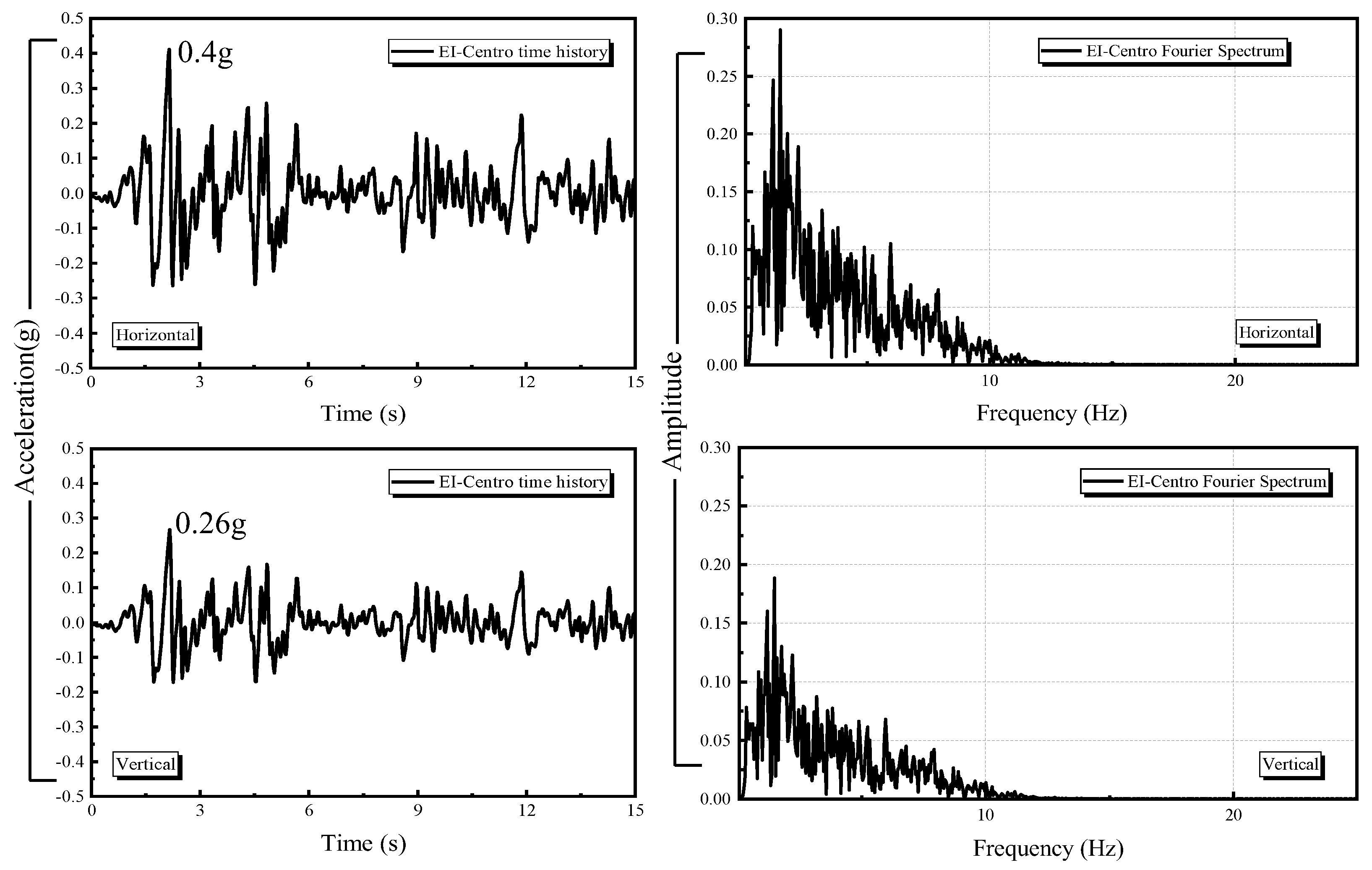 Buildings 14 03434 g007