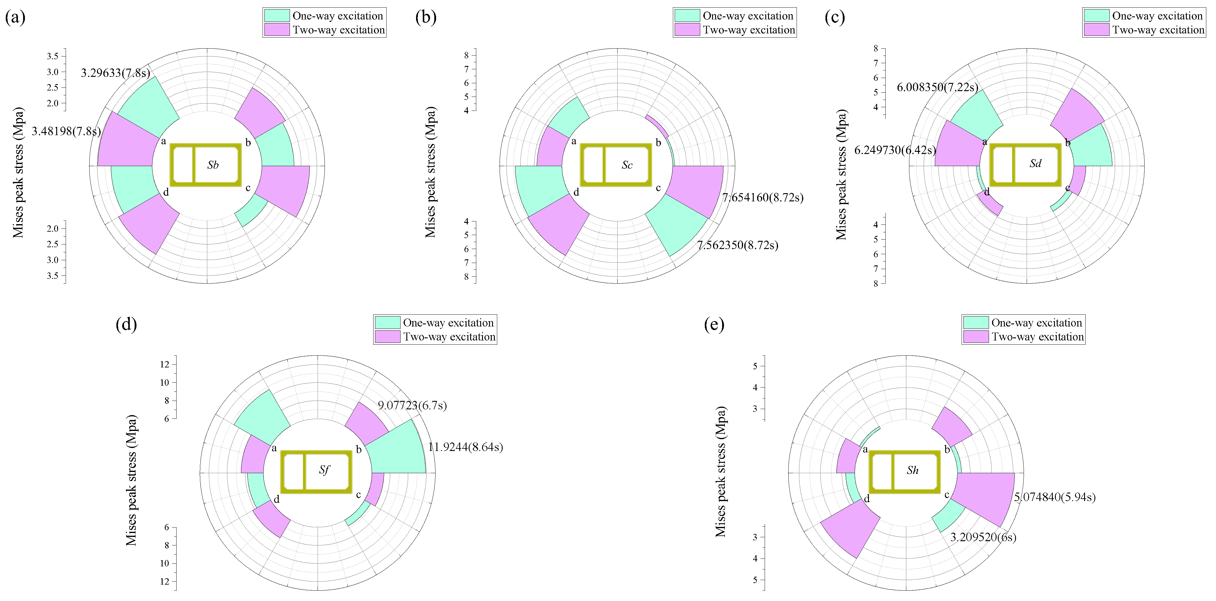 Buildings 14 03434 g010
