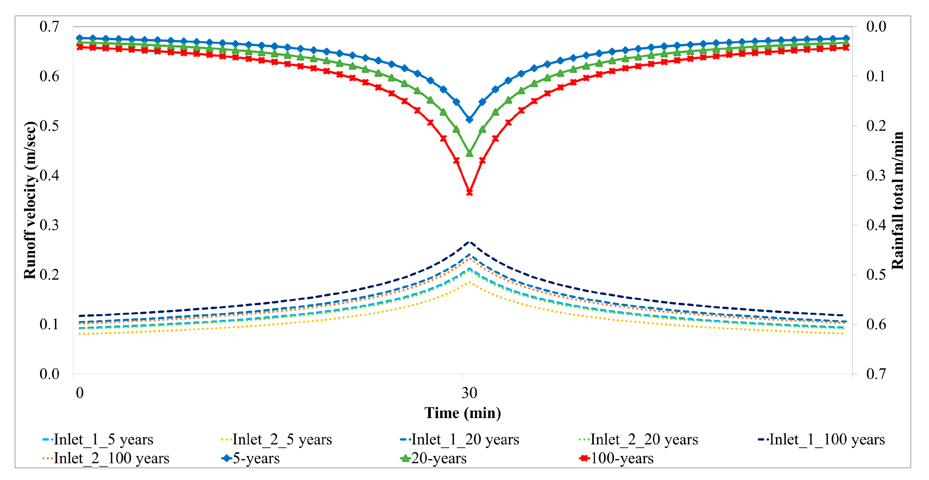 Buildings 14 03435 g002