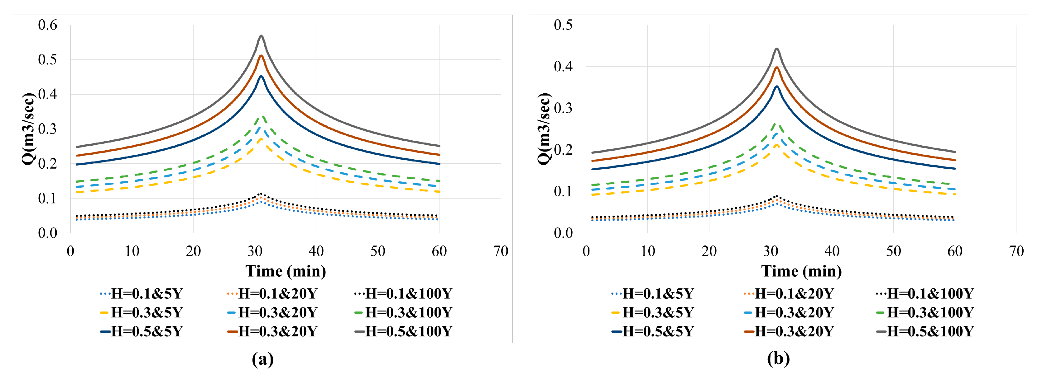 Buildings 14 03435 g003