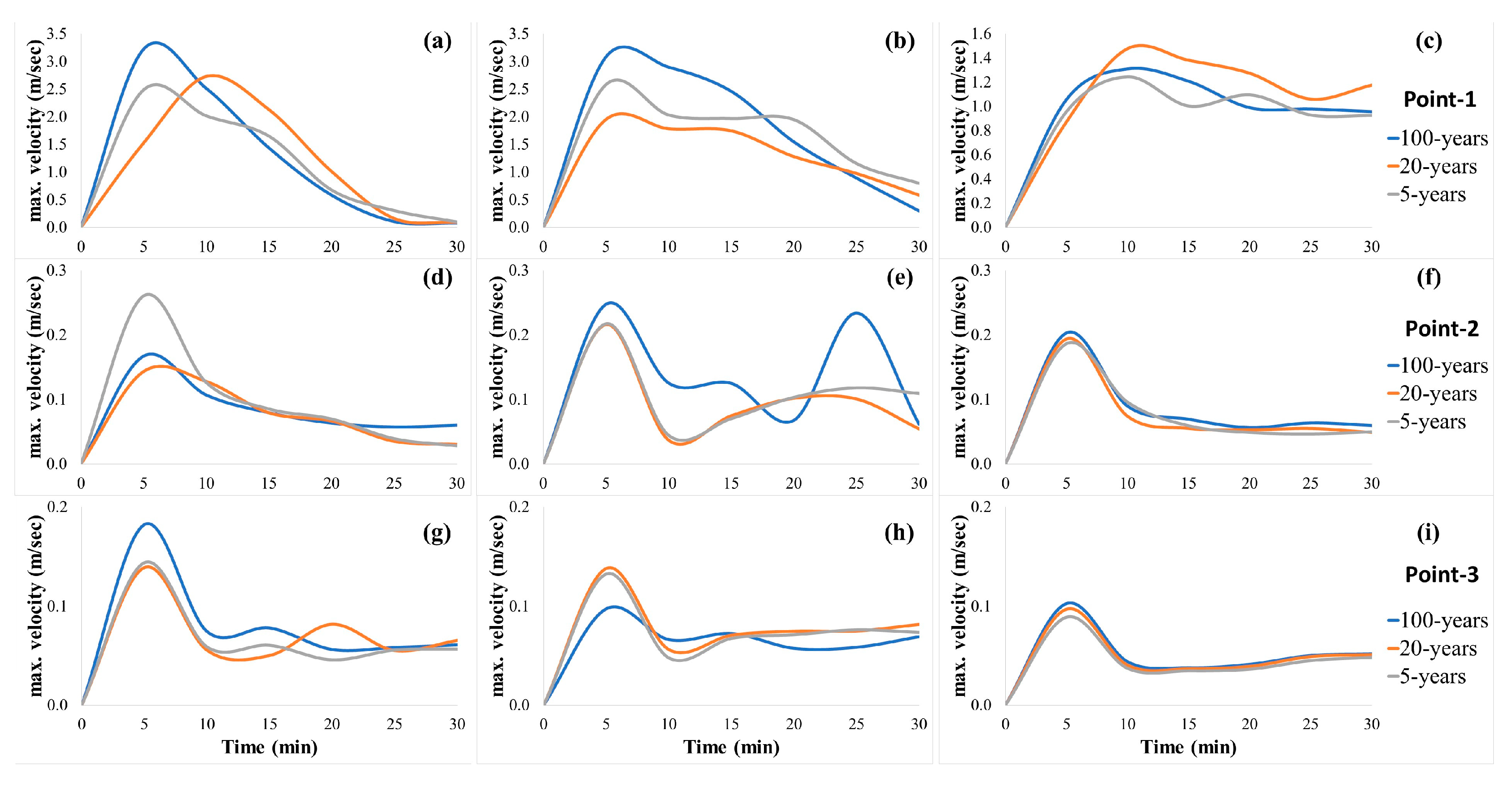 Buildings 14 03435 g009