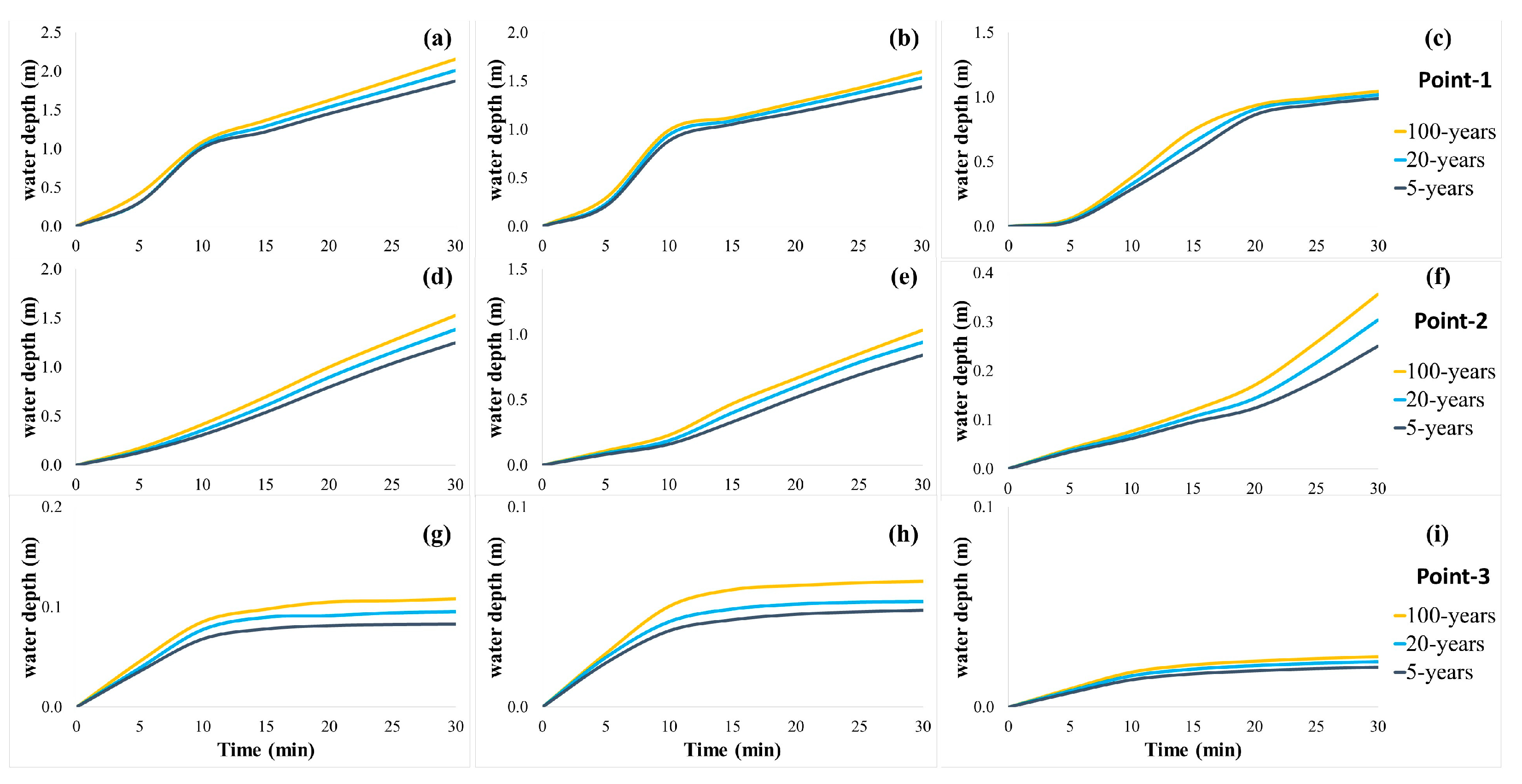 Buildings 14 03435 g010