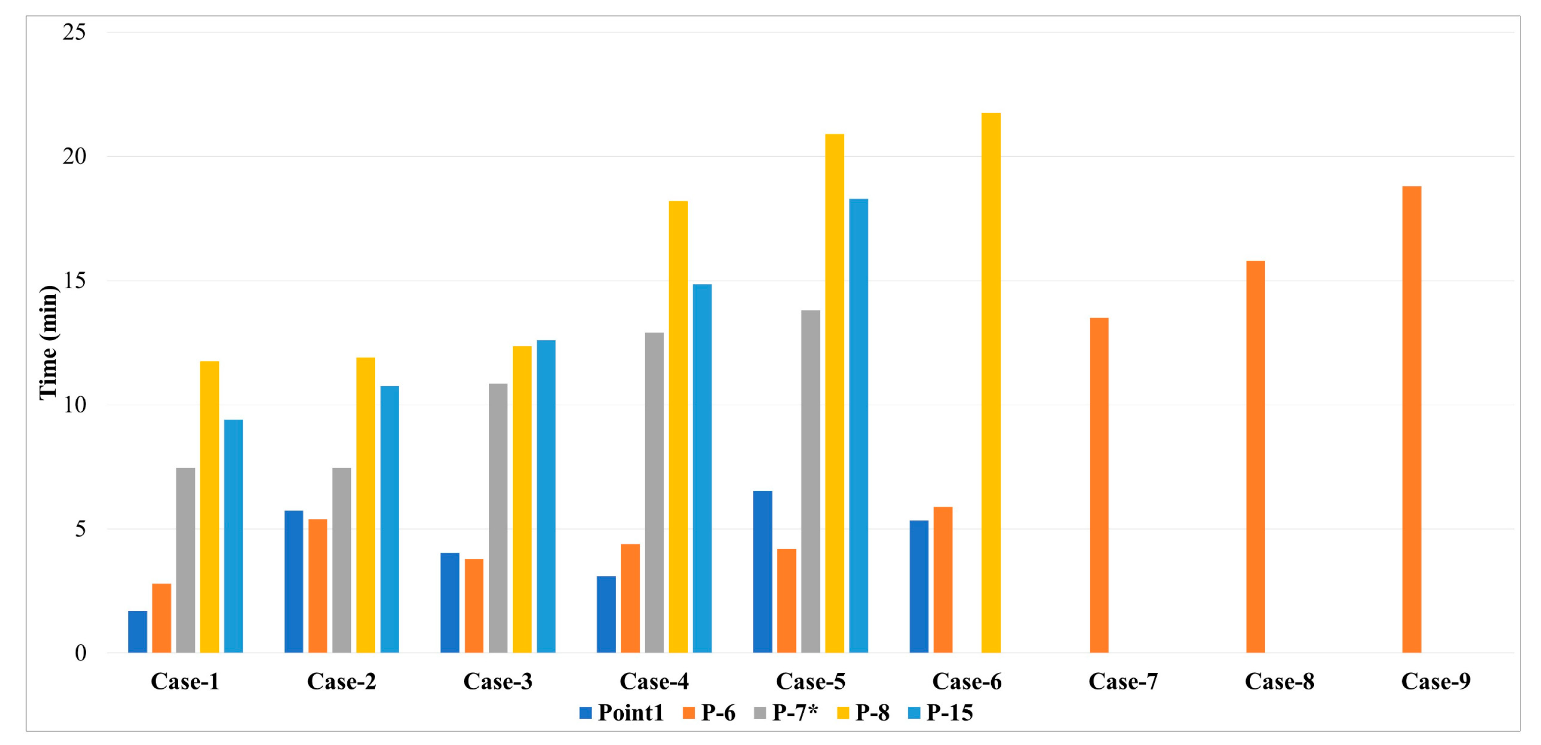 Buildings 14 03435 g013