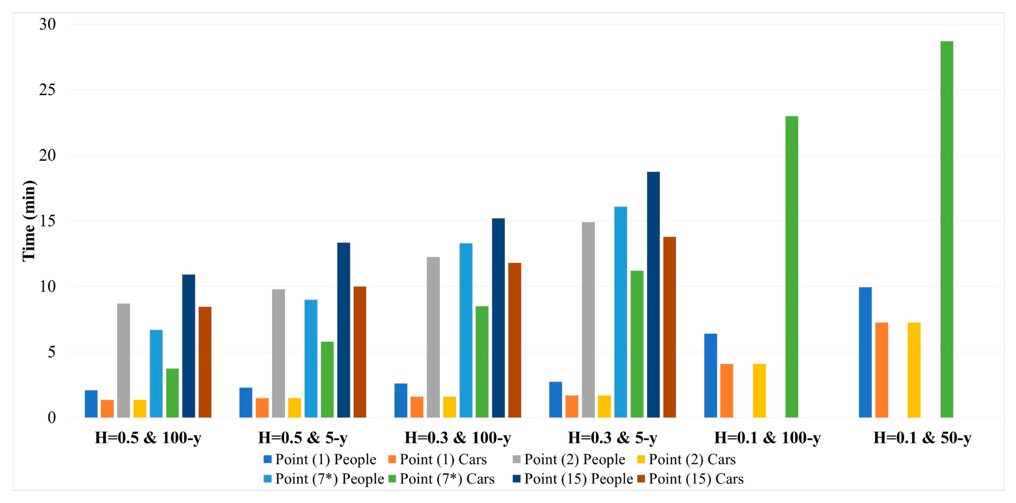 Buildings 14 03435 g014
