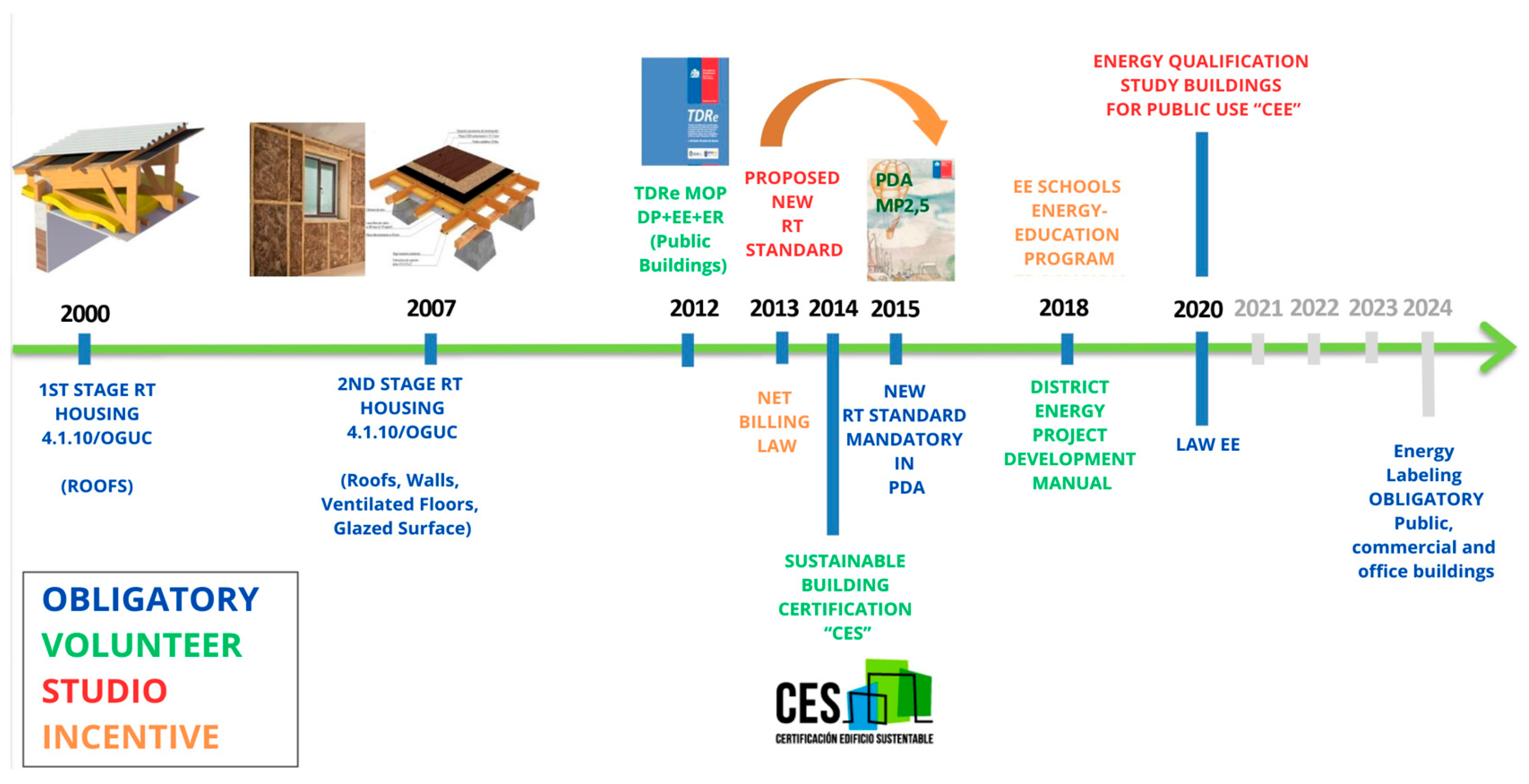 Buildings 14 03437 g001