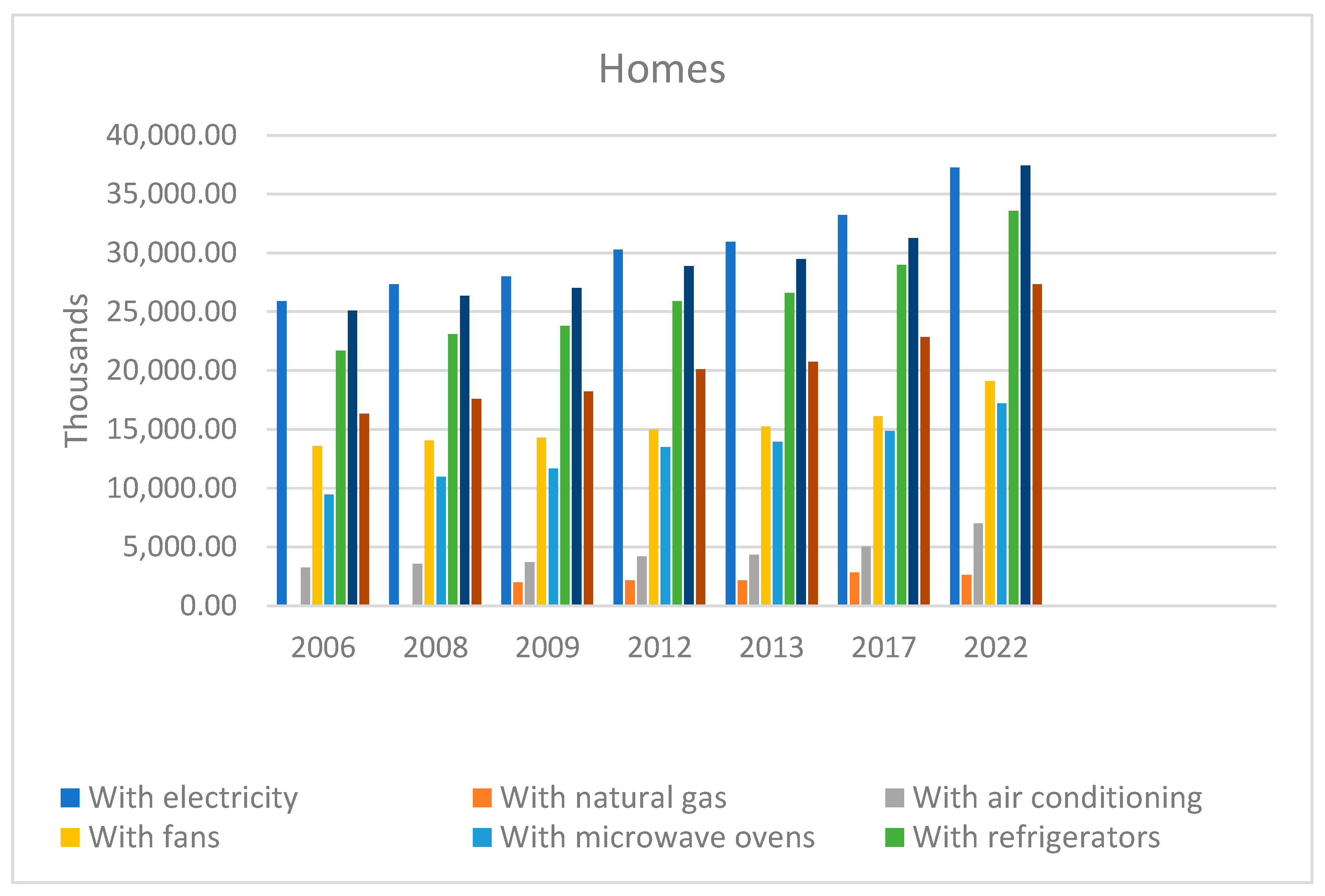 Buildings 14 03437 g005
