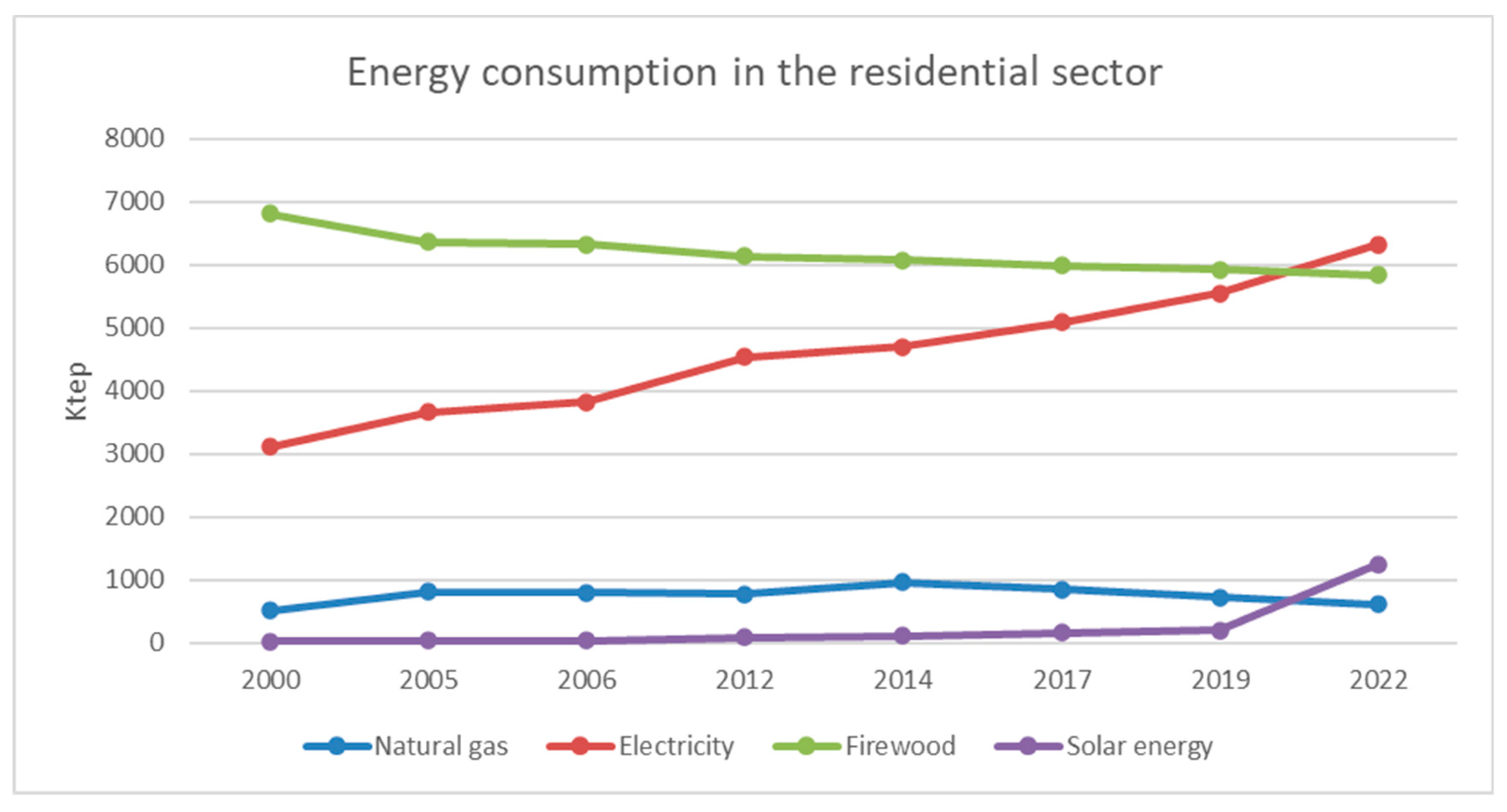 Buildings 14 03437 g006