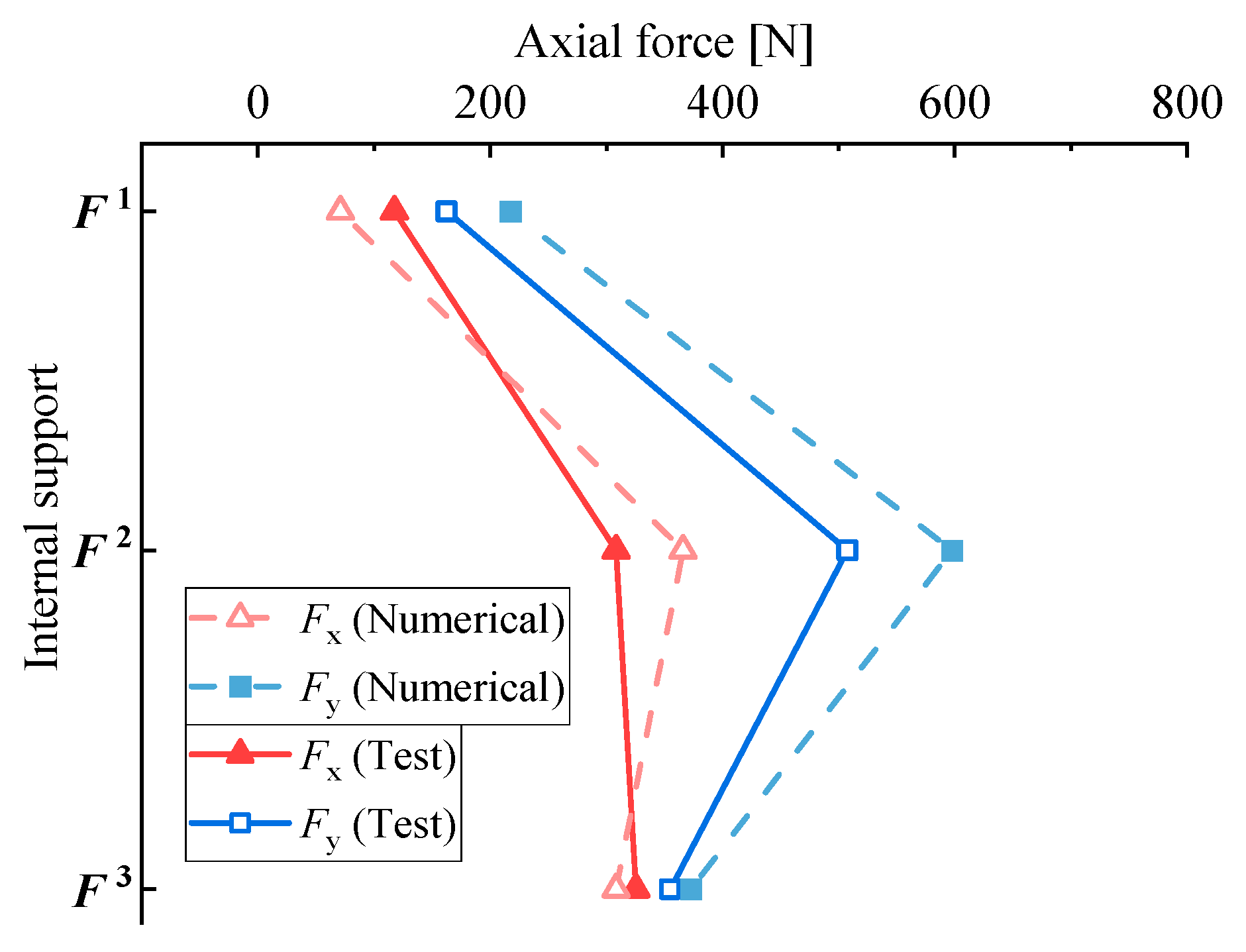 Buildings 14 03438 g005