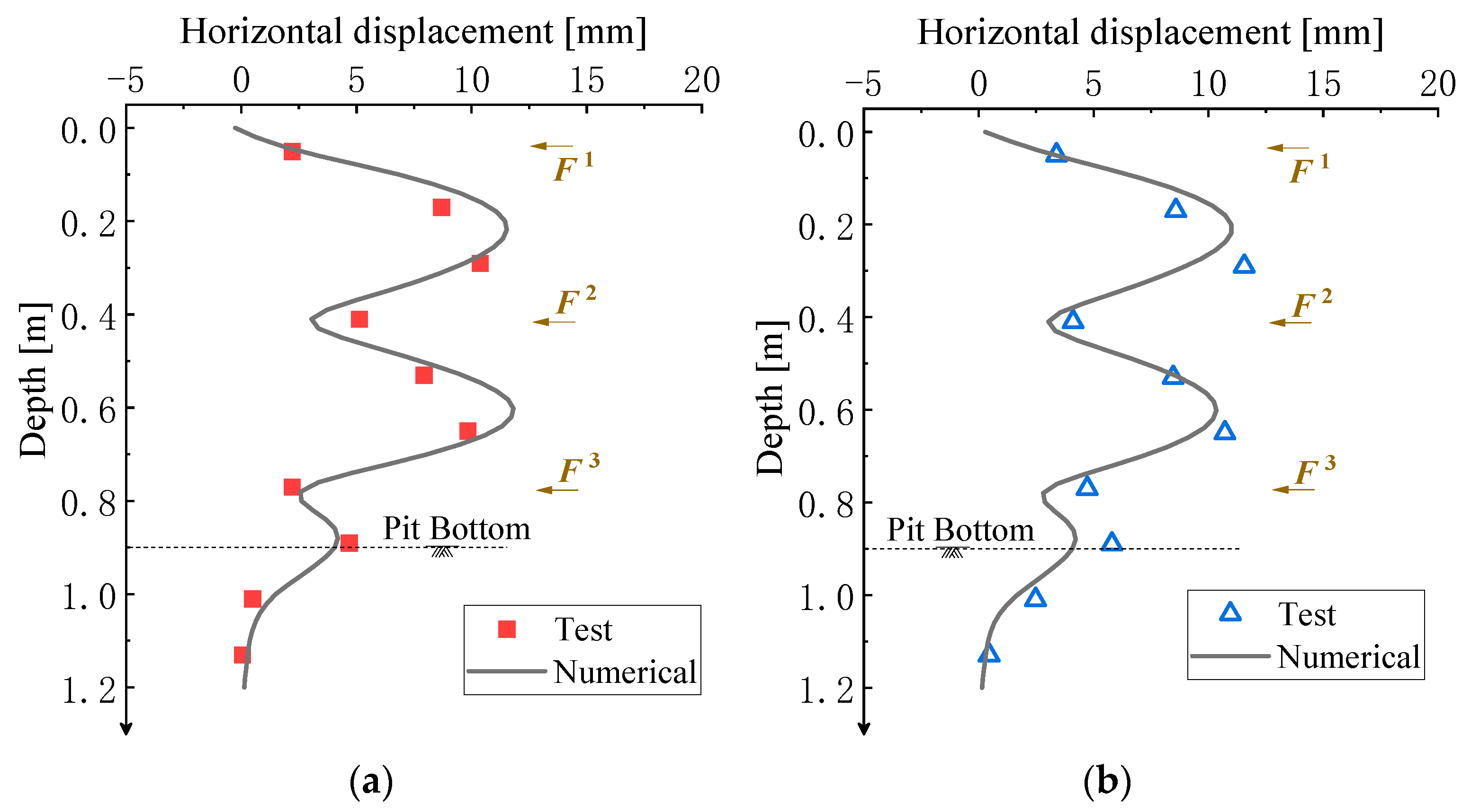 Buildings 14 03438 g006