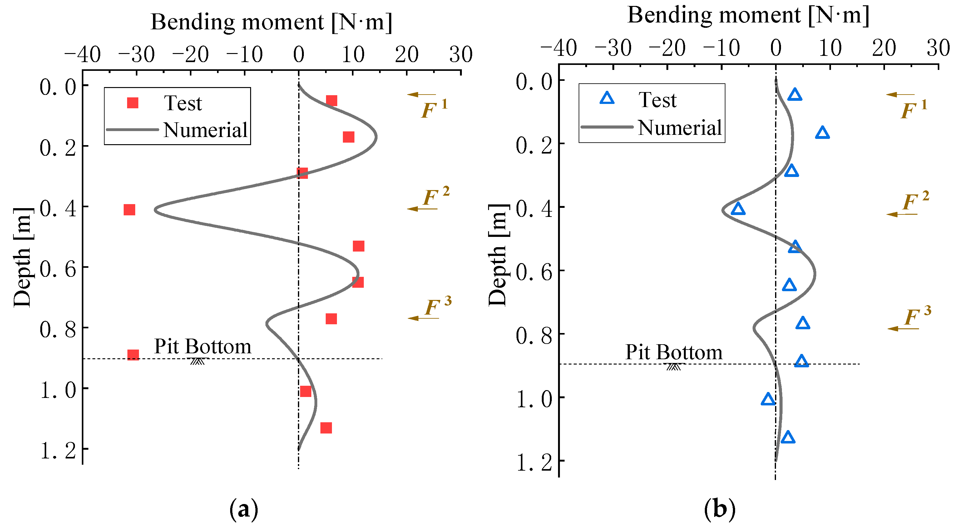 Buildings 14 03438 g007