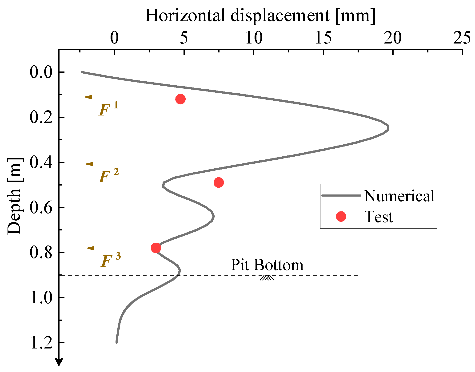 Buildings 14 03438 g009