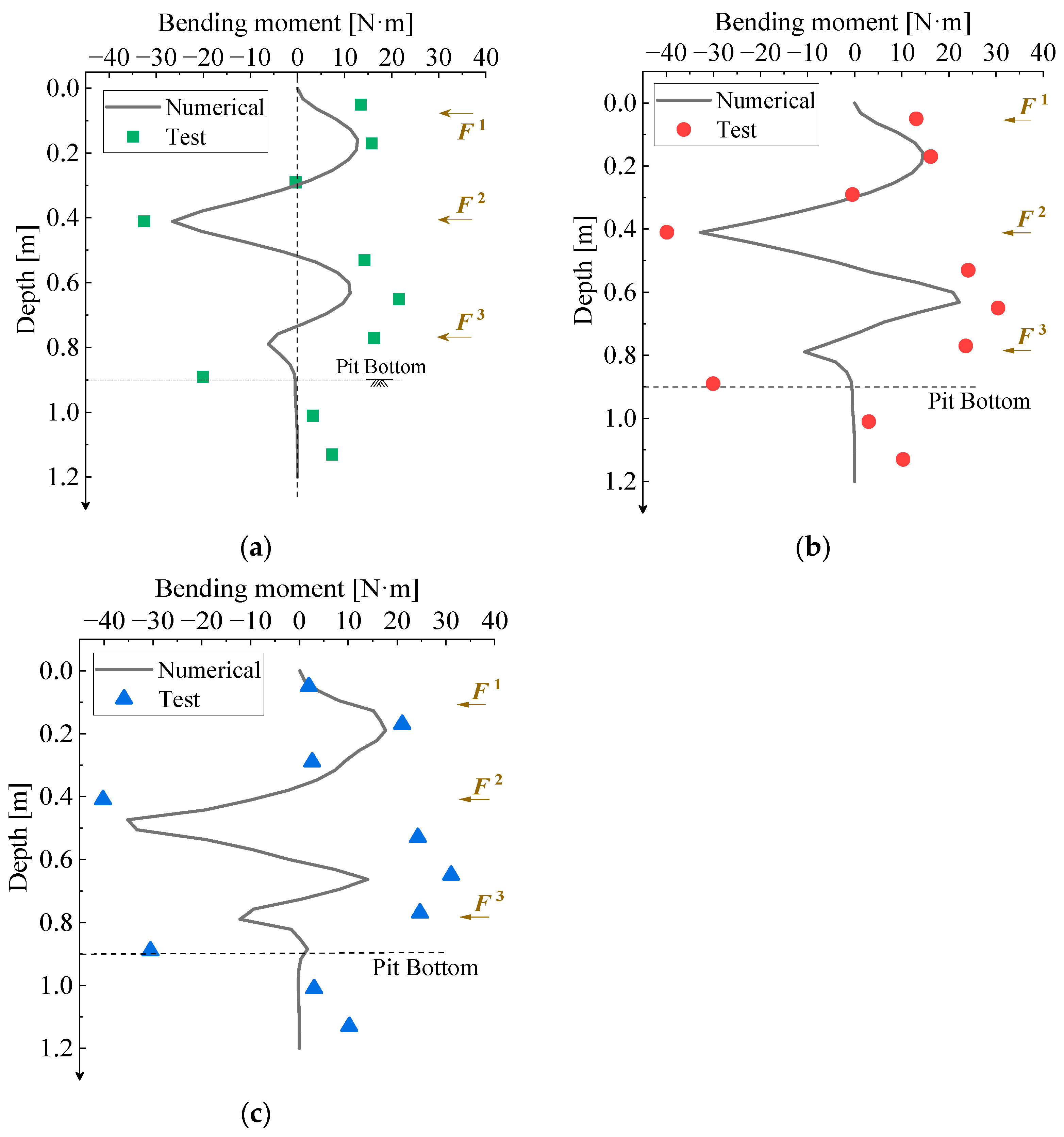 Buildings 14 03438 g010