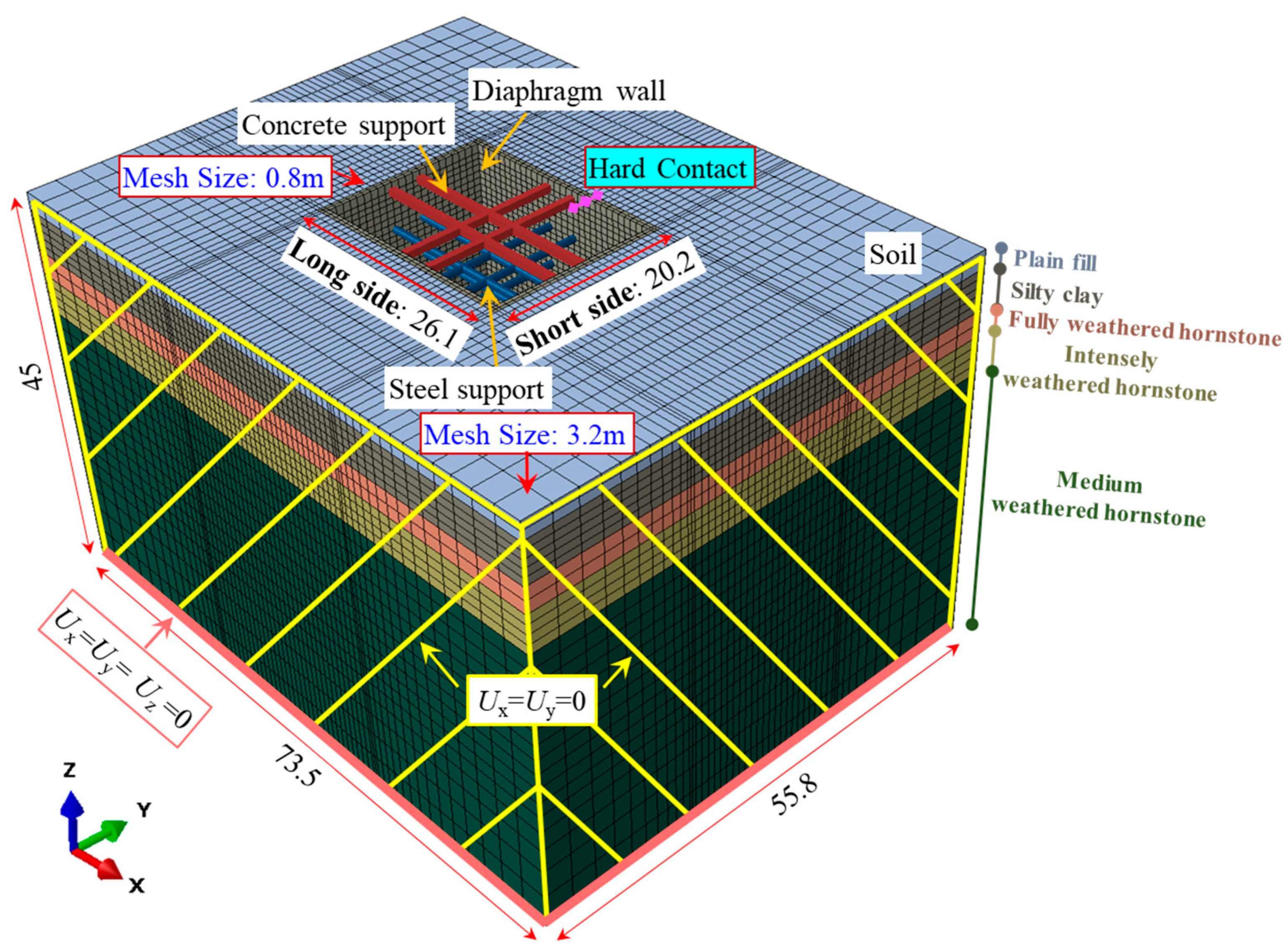 Buildings 14 03438 g011