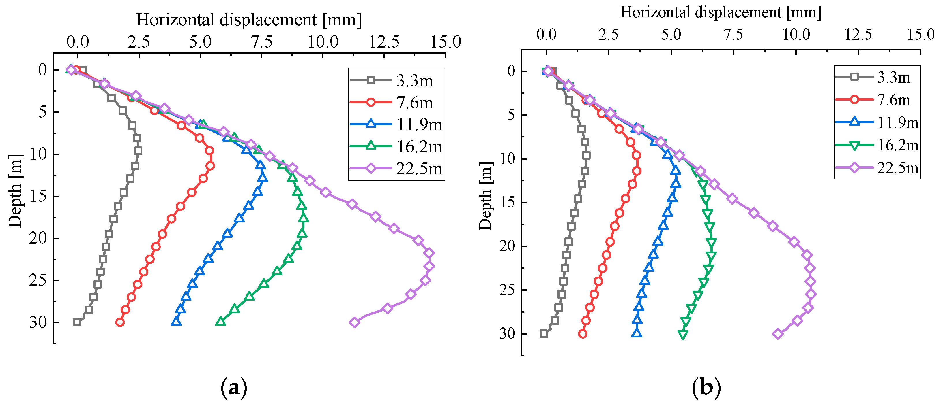 Buildings 14 03438 g014