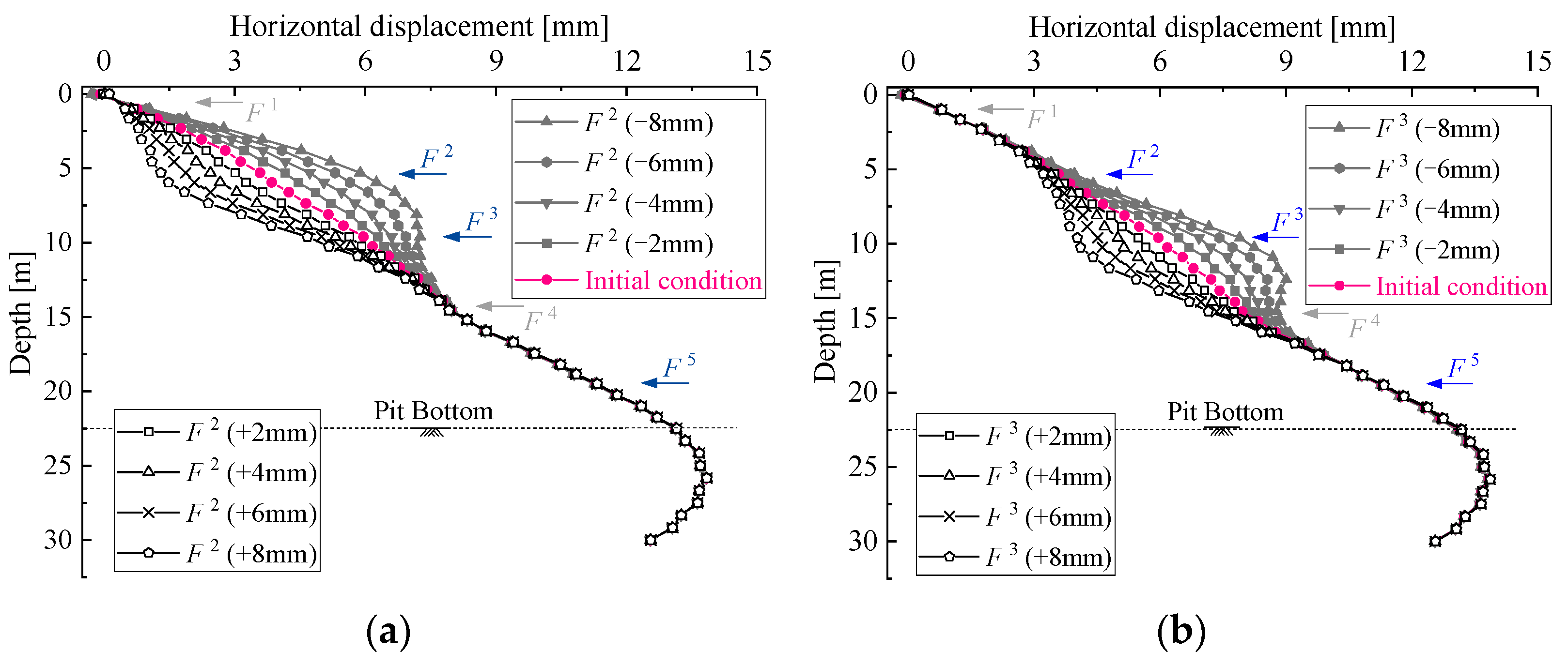 Buildings 14 03438 g016a