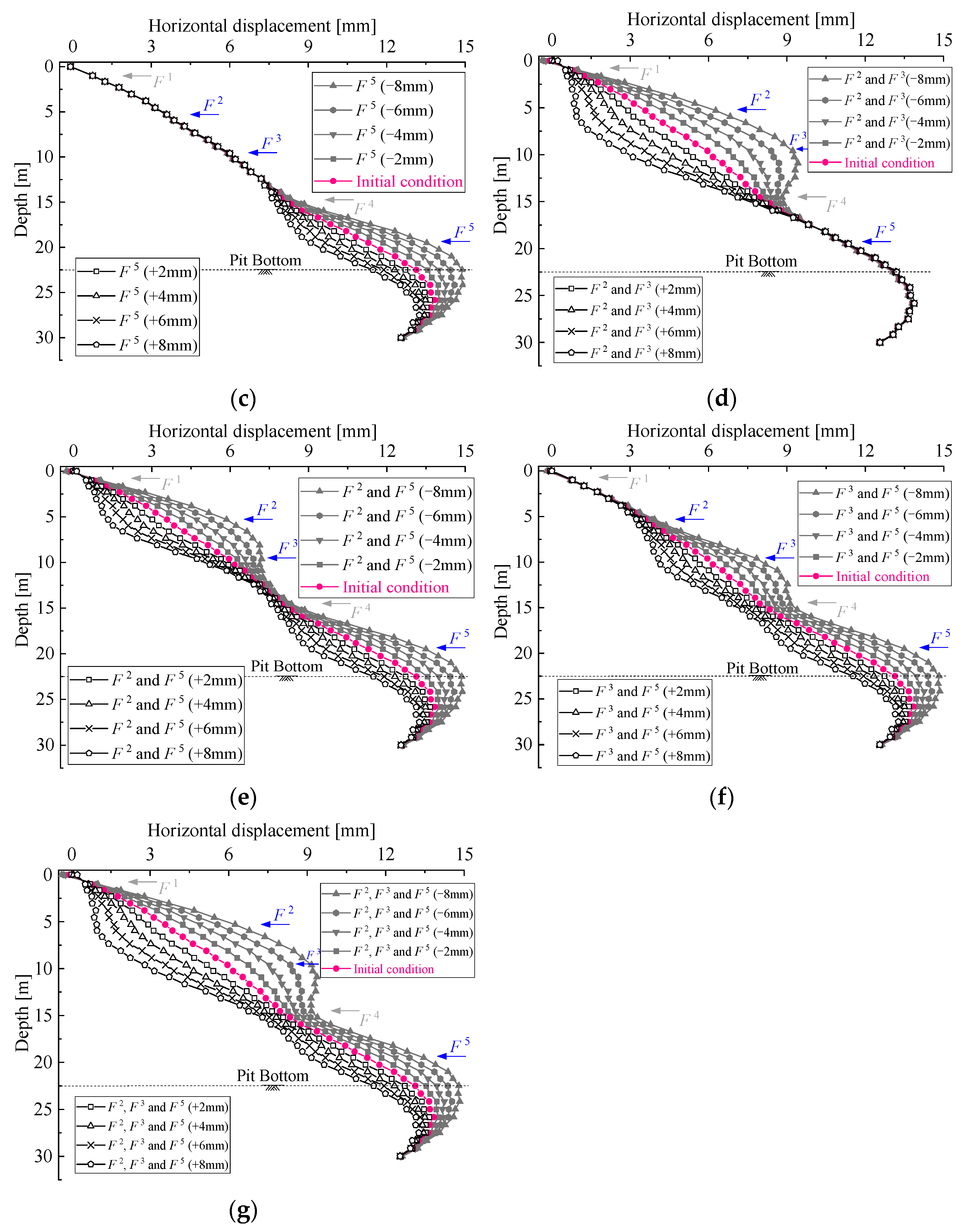 Buildings 14 03438 g016b