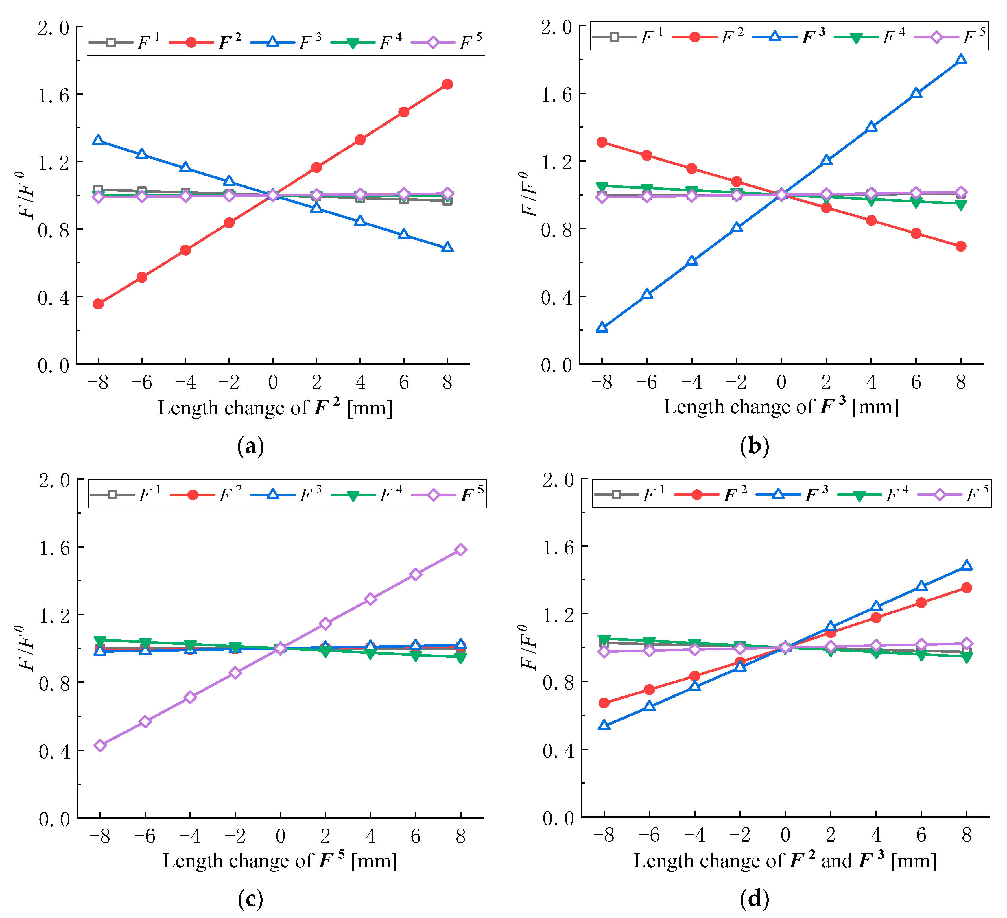Buildings 14 03438 g017a